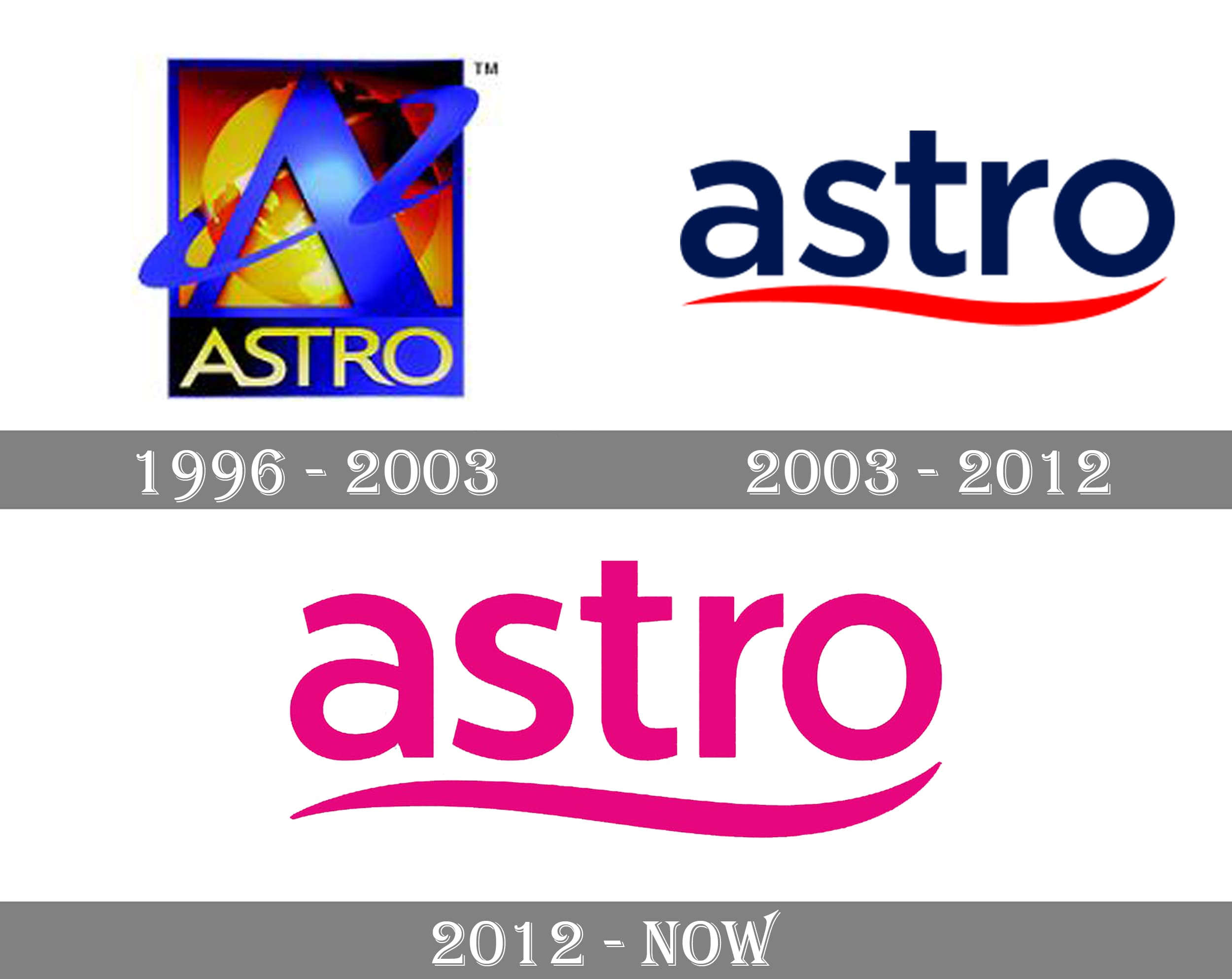 Astro Logo