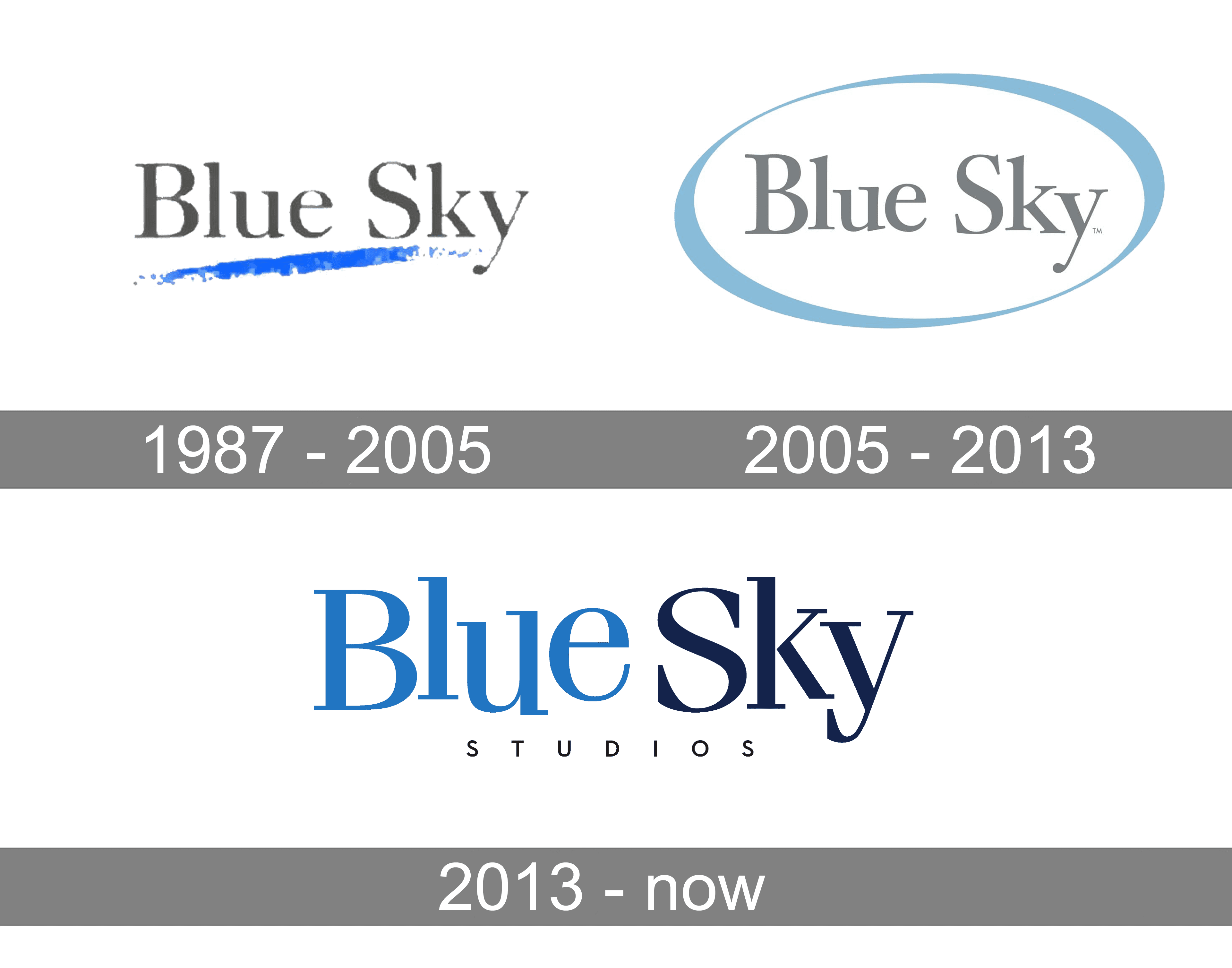 Blue Sky Studios Logo