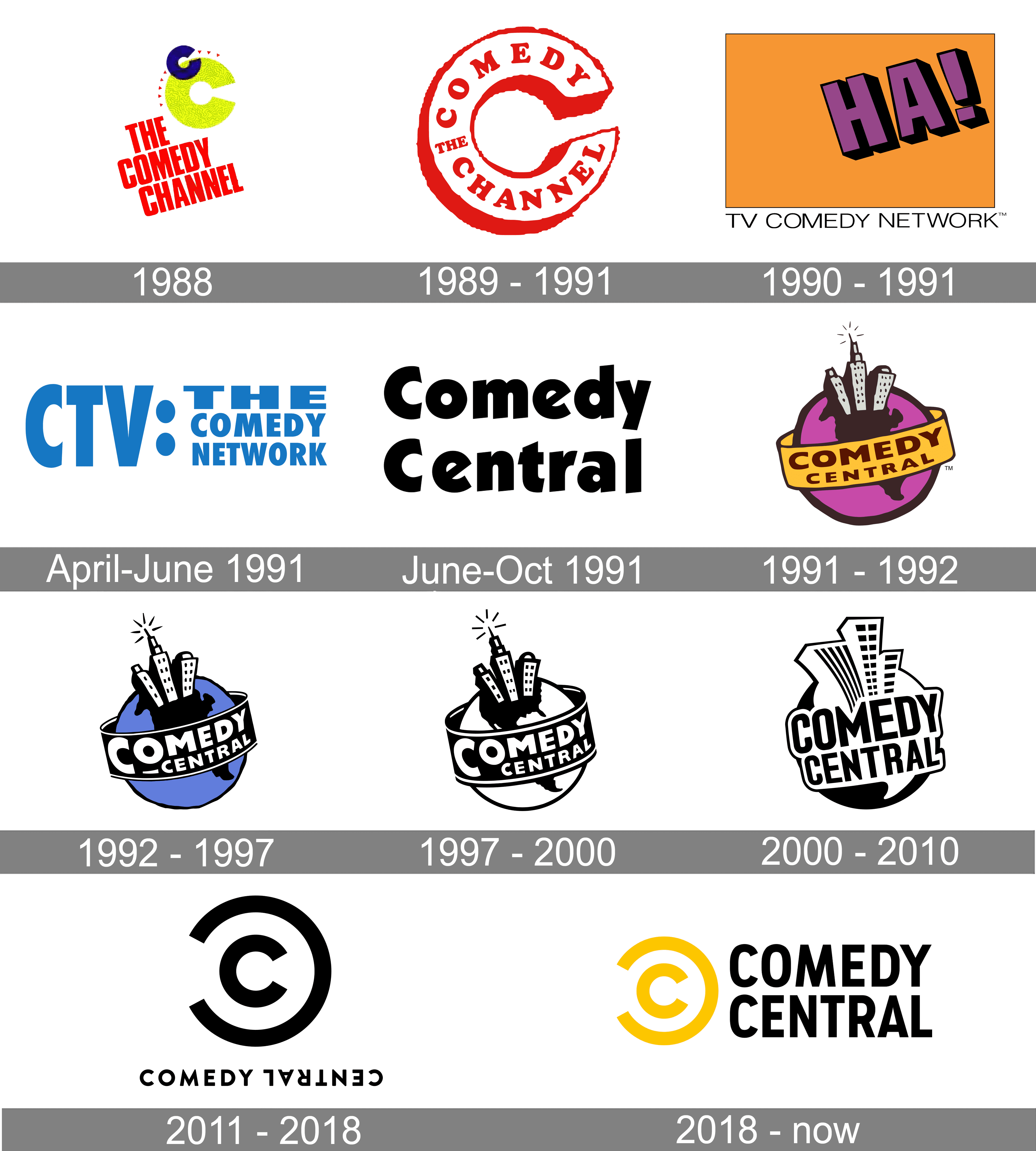 Comedy Central Logo