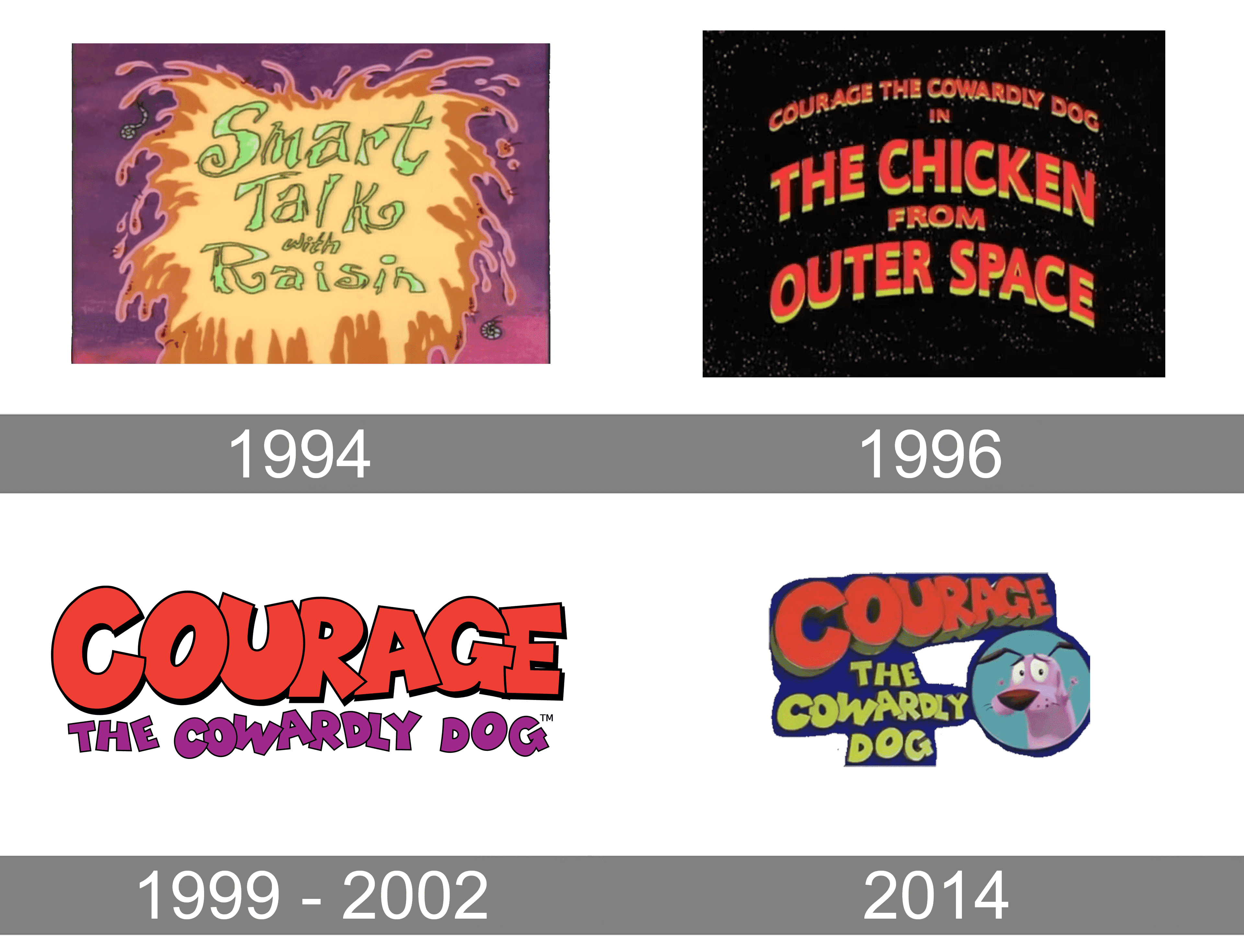 Courage The Cowardly Dog Logo