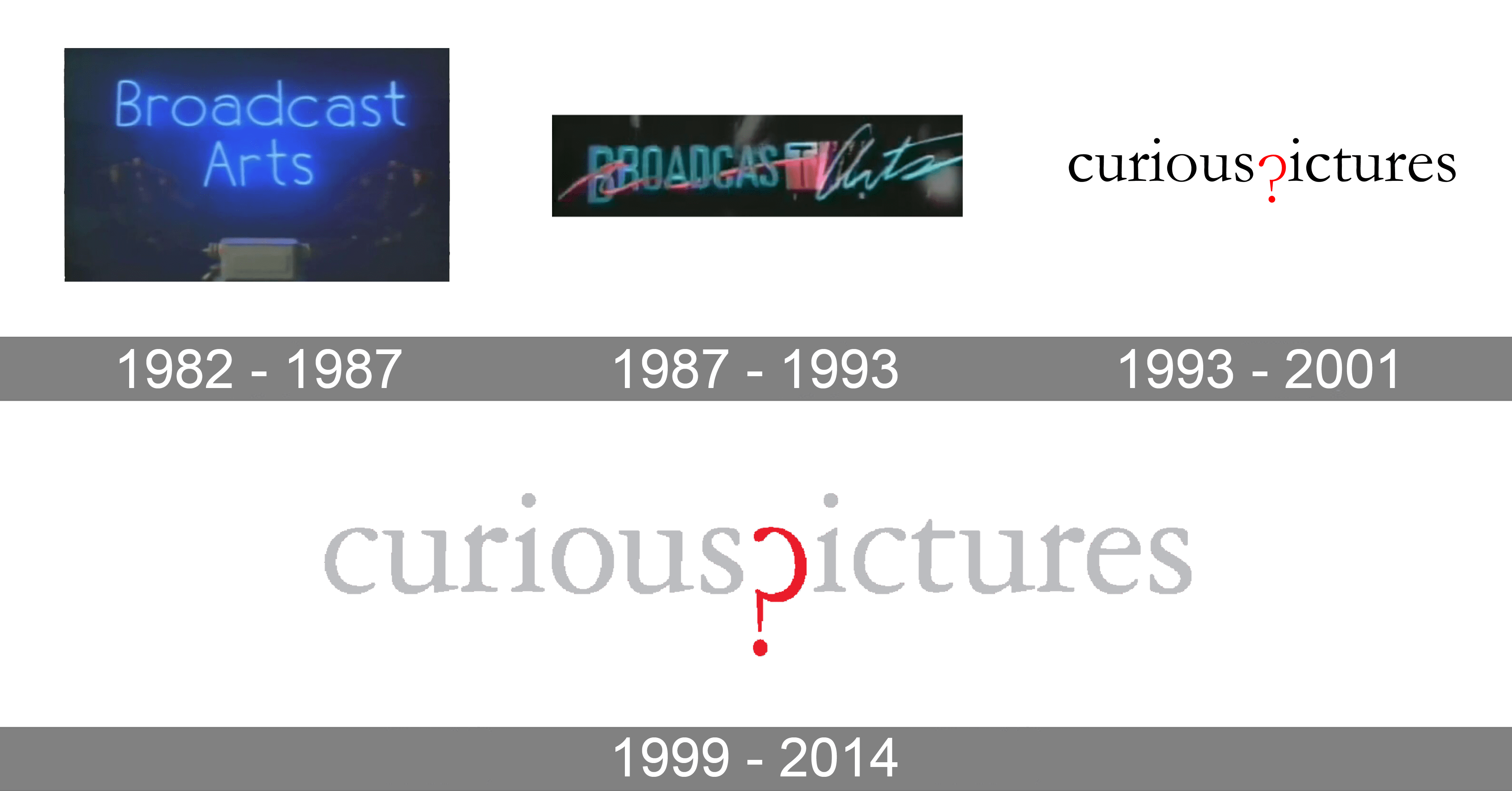 Curious Pictures Logo