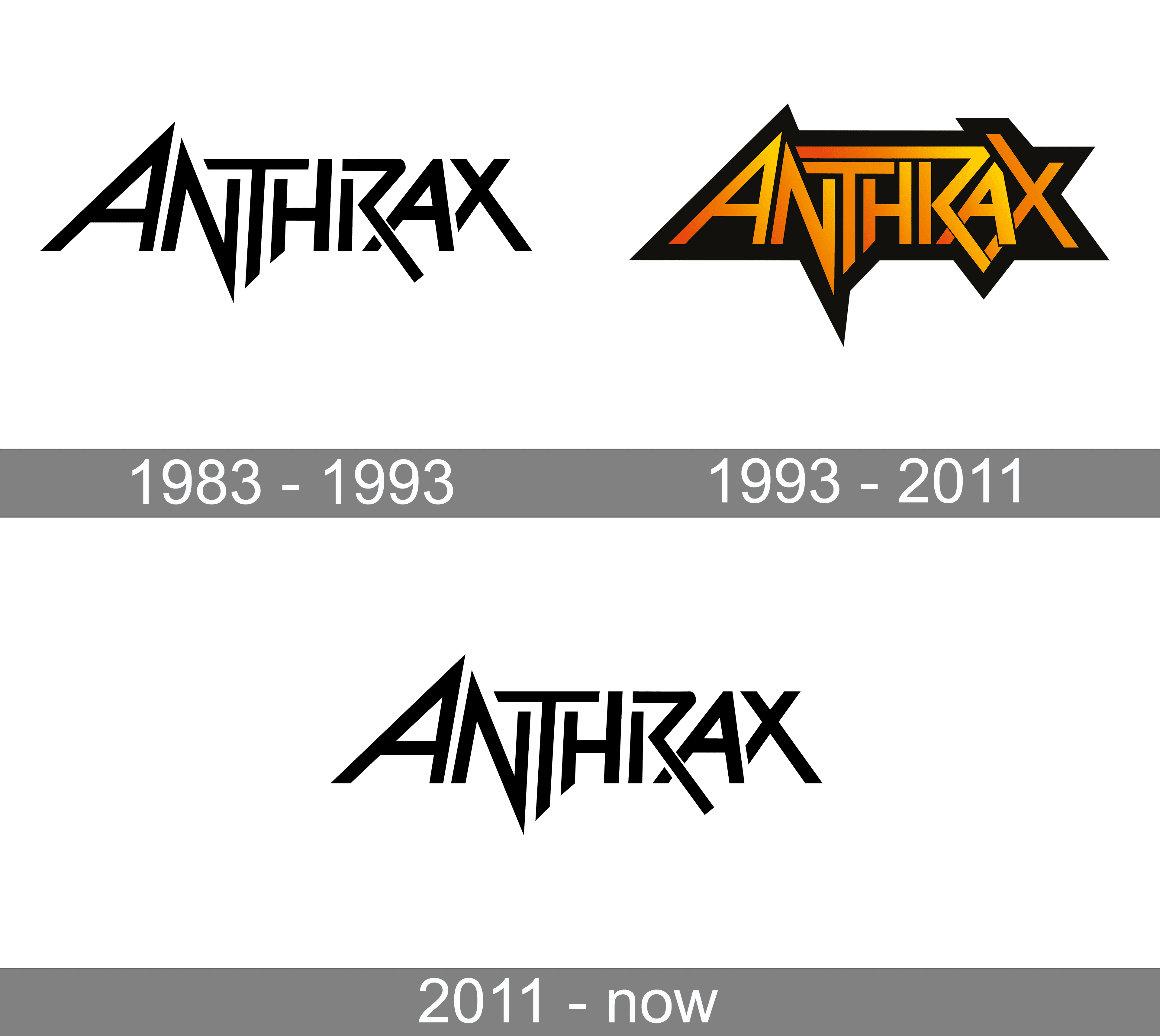 Anthrax Logo