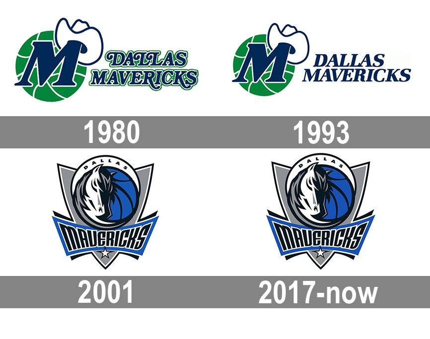 Dallas Mavericks Logo