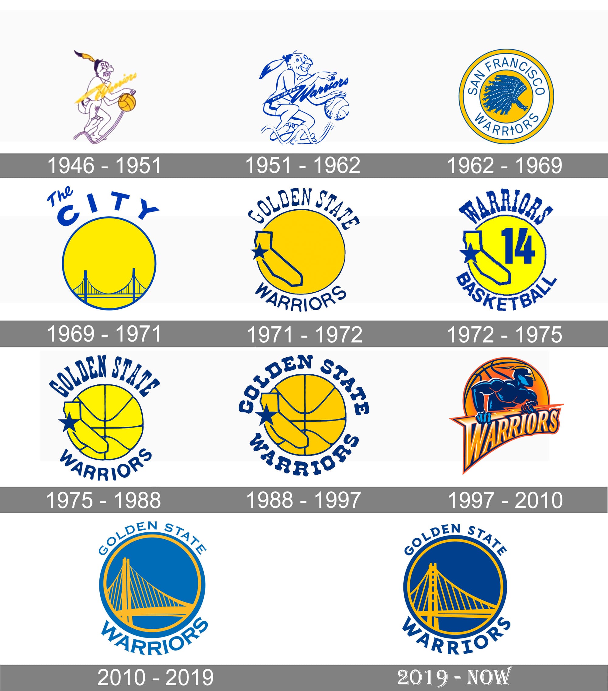 Golden State Warriors Logo