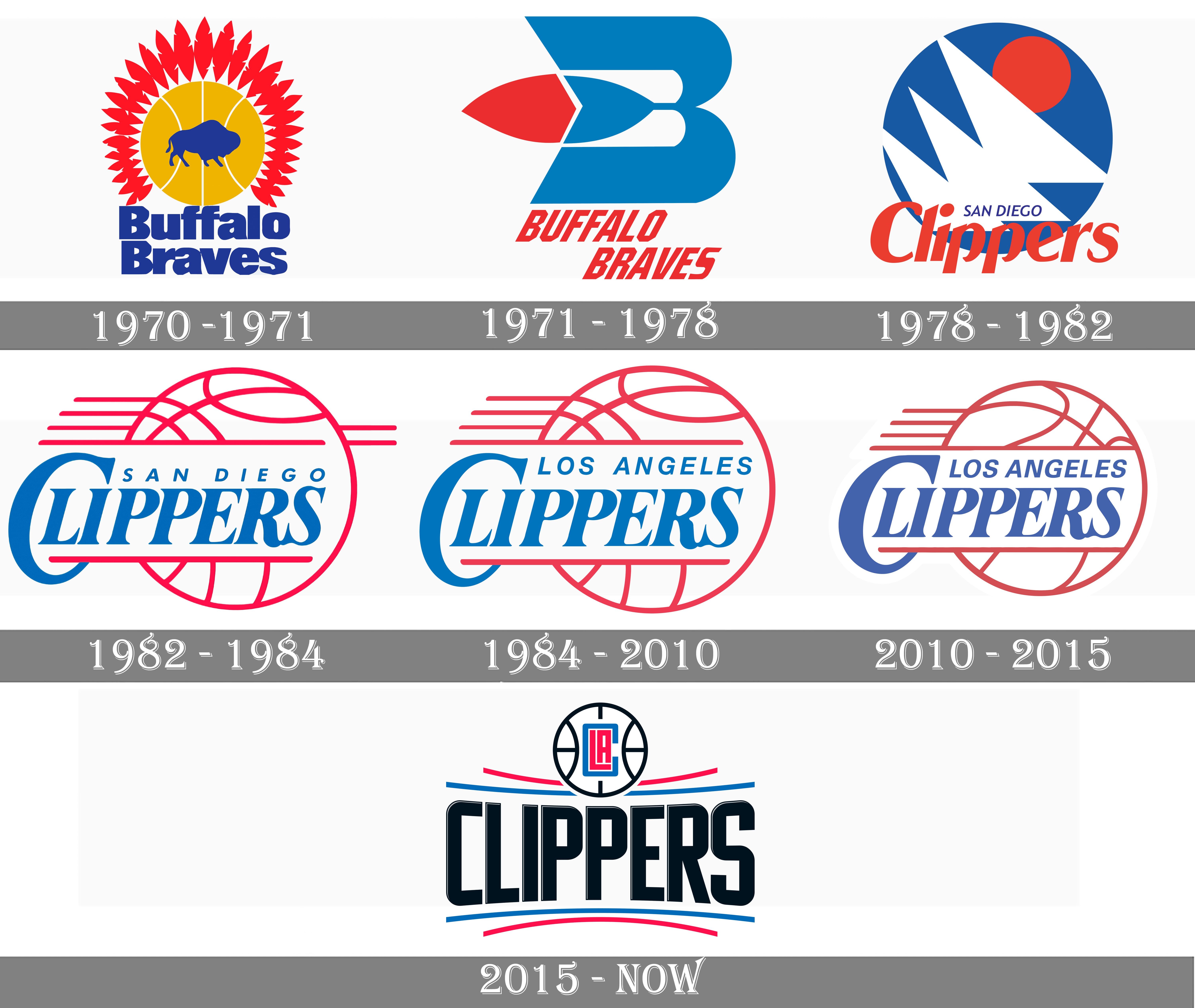 Los Angeles Clippers Logo