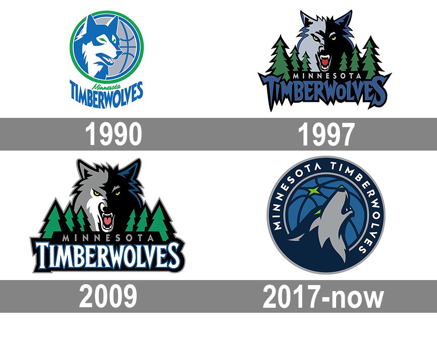 Minnesota Timberwolves Logo