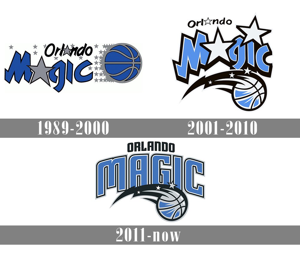 Orlando Magic Logo