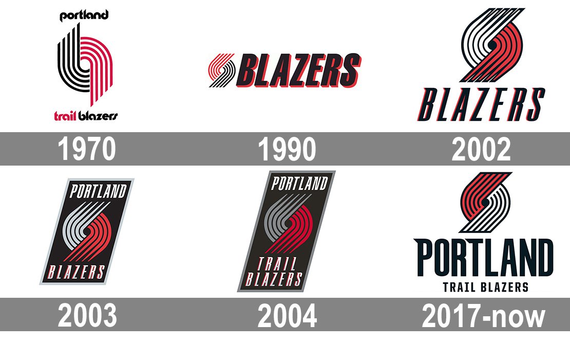 Portland Trail Blazers Logo