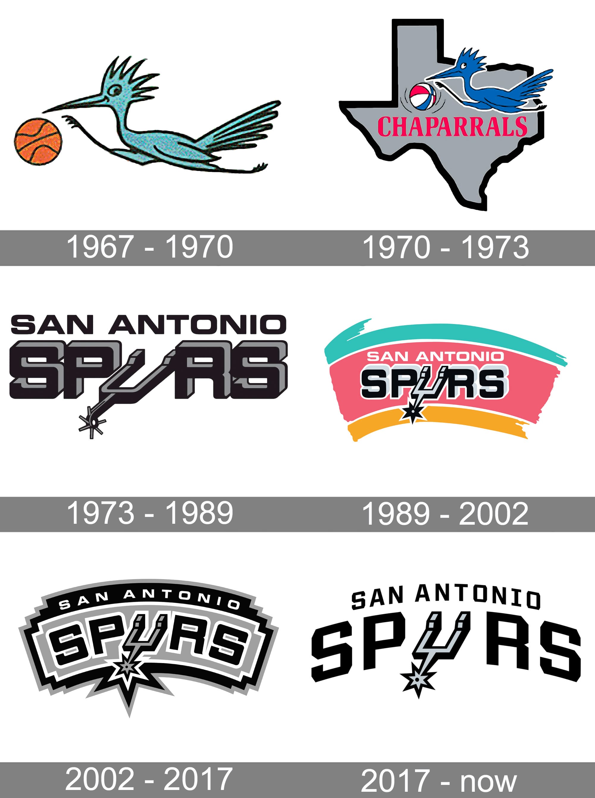 San Antonio Spurs Logo