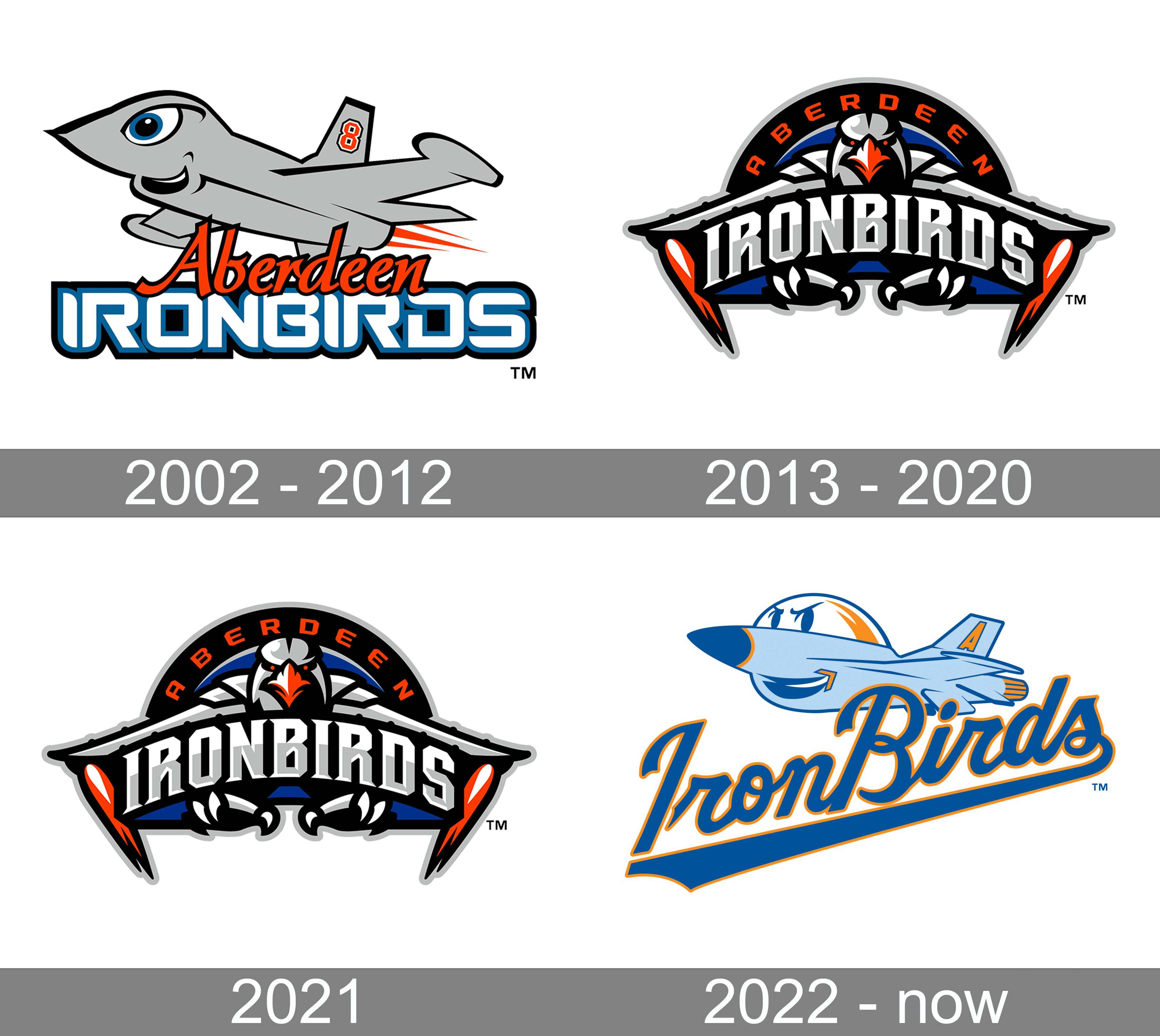 Aberdeen IronBirds Logo