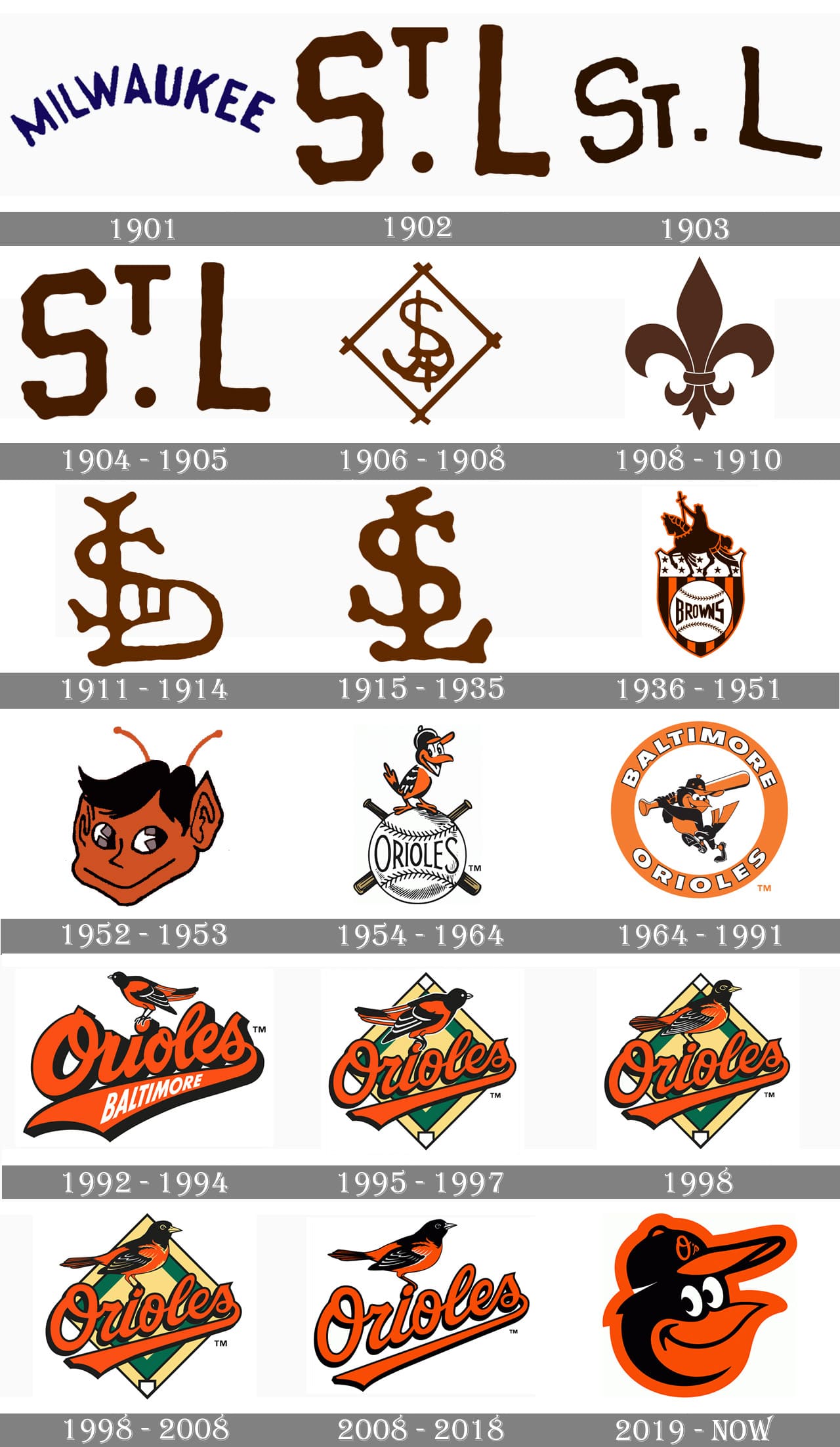 Baltimore Orioles Logo