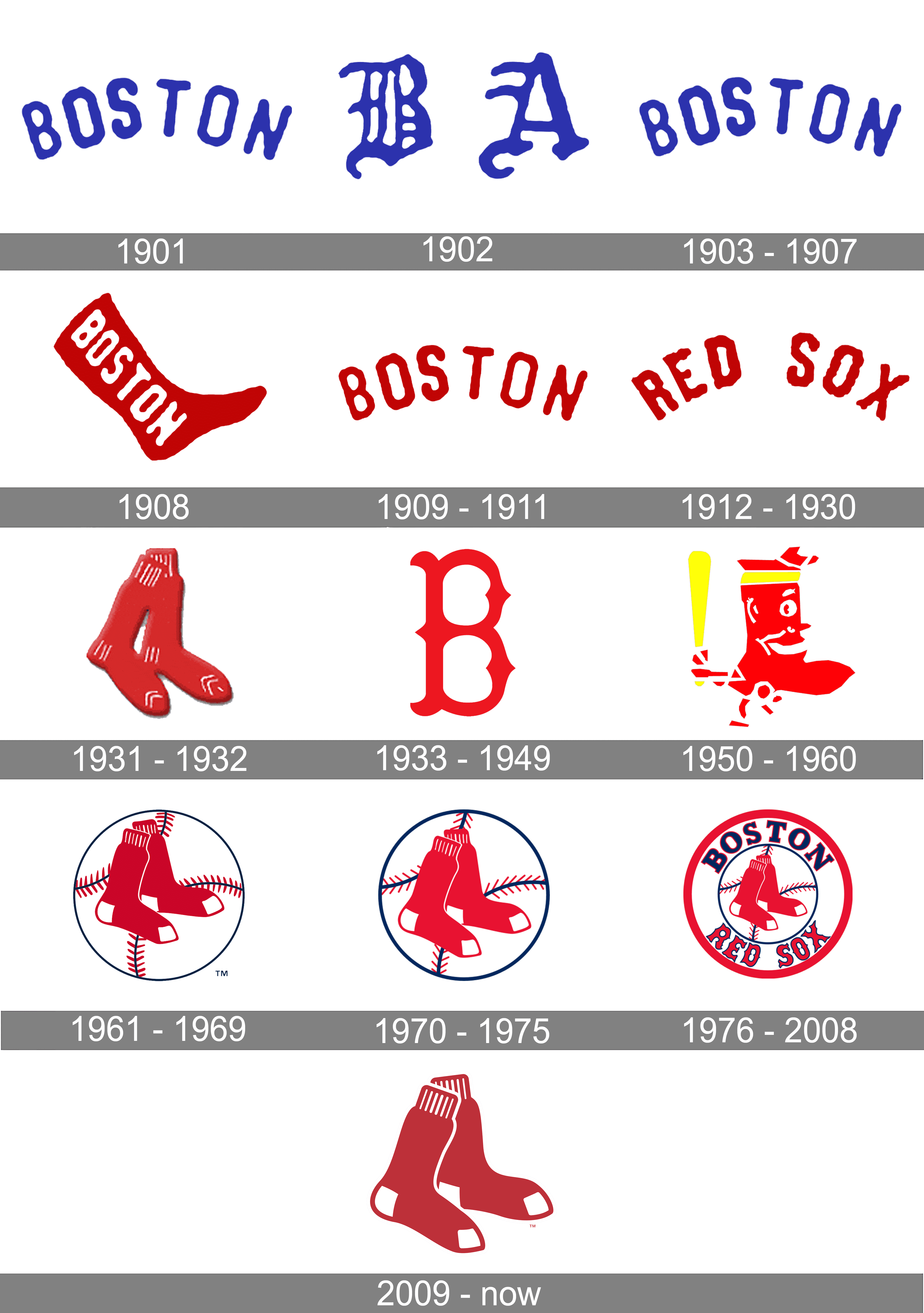 Boston Red Sox Logo