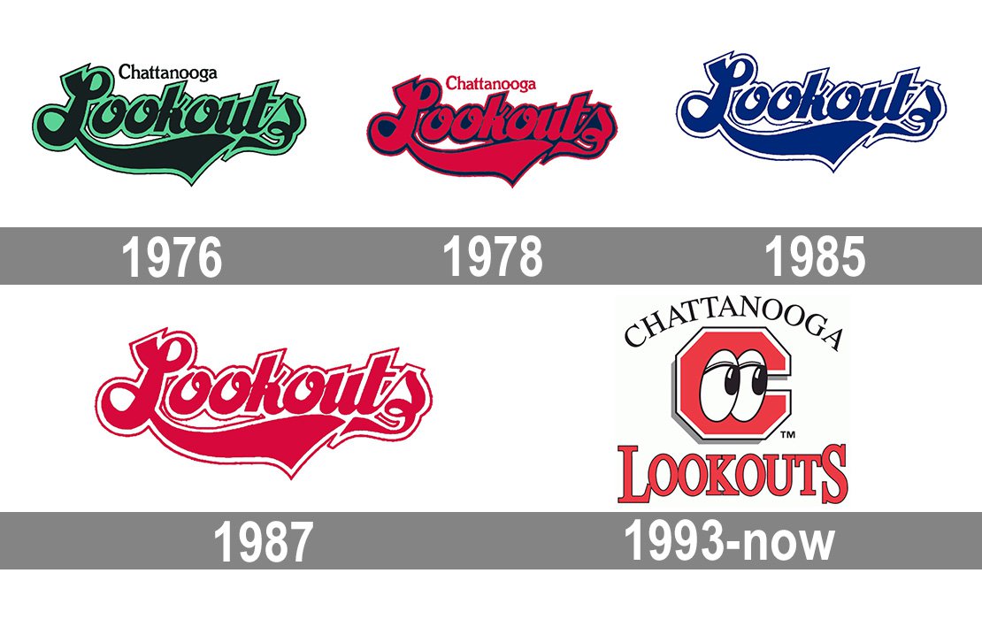 Chattanooga Lookouts Logo