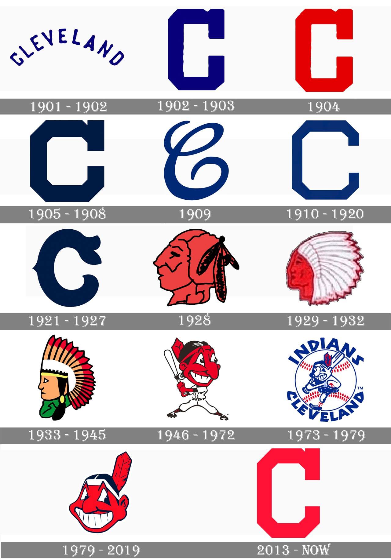 Cleveland Indians Logo