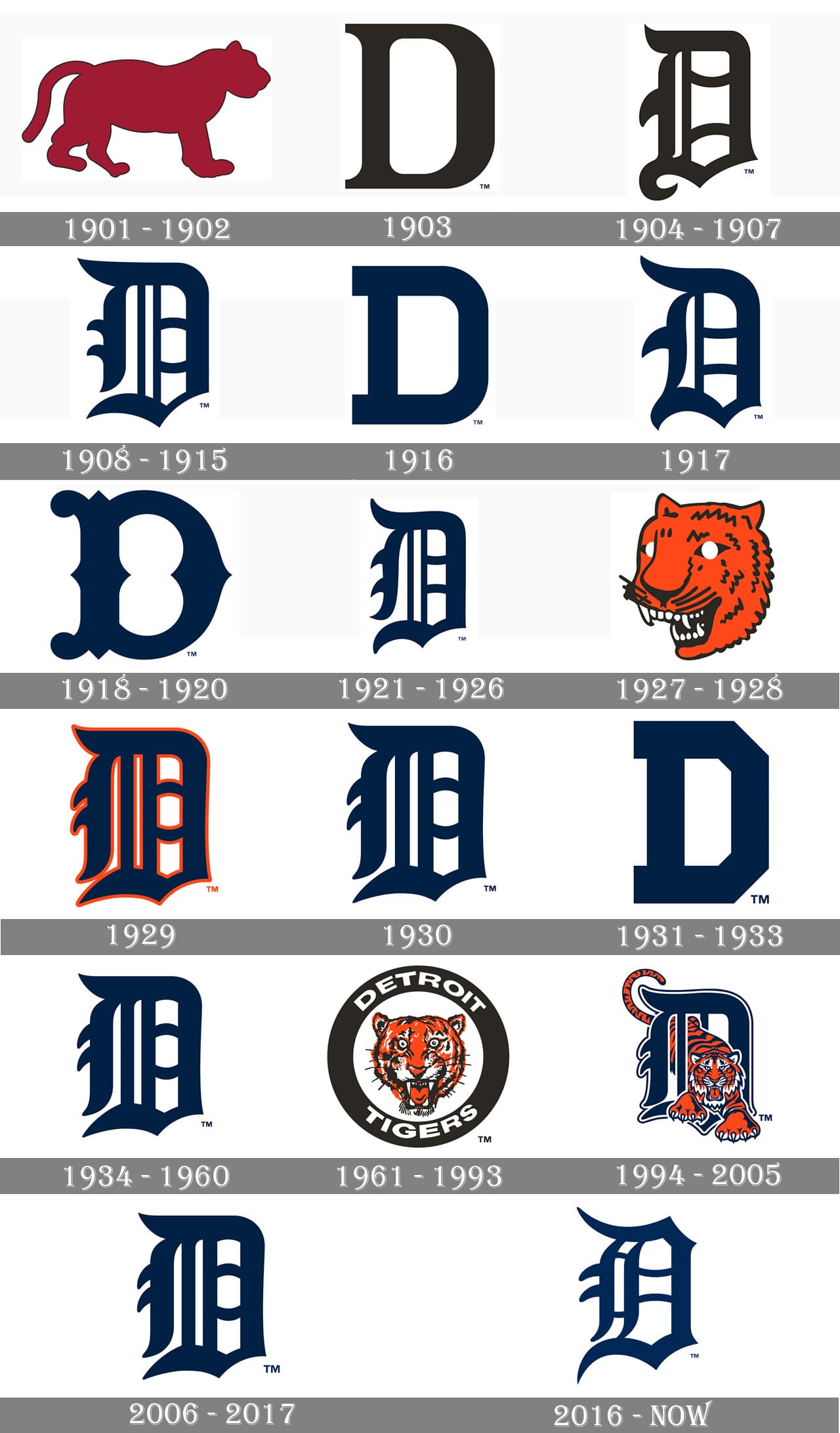 Detroit Tigers Logo