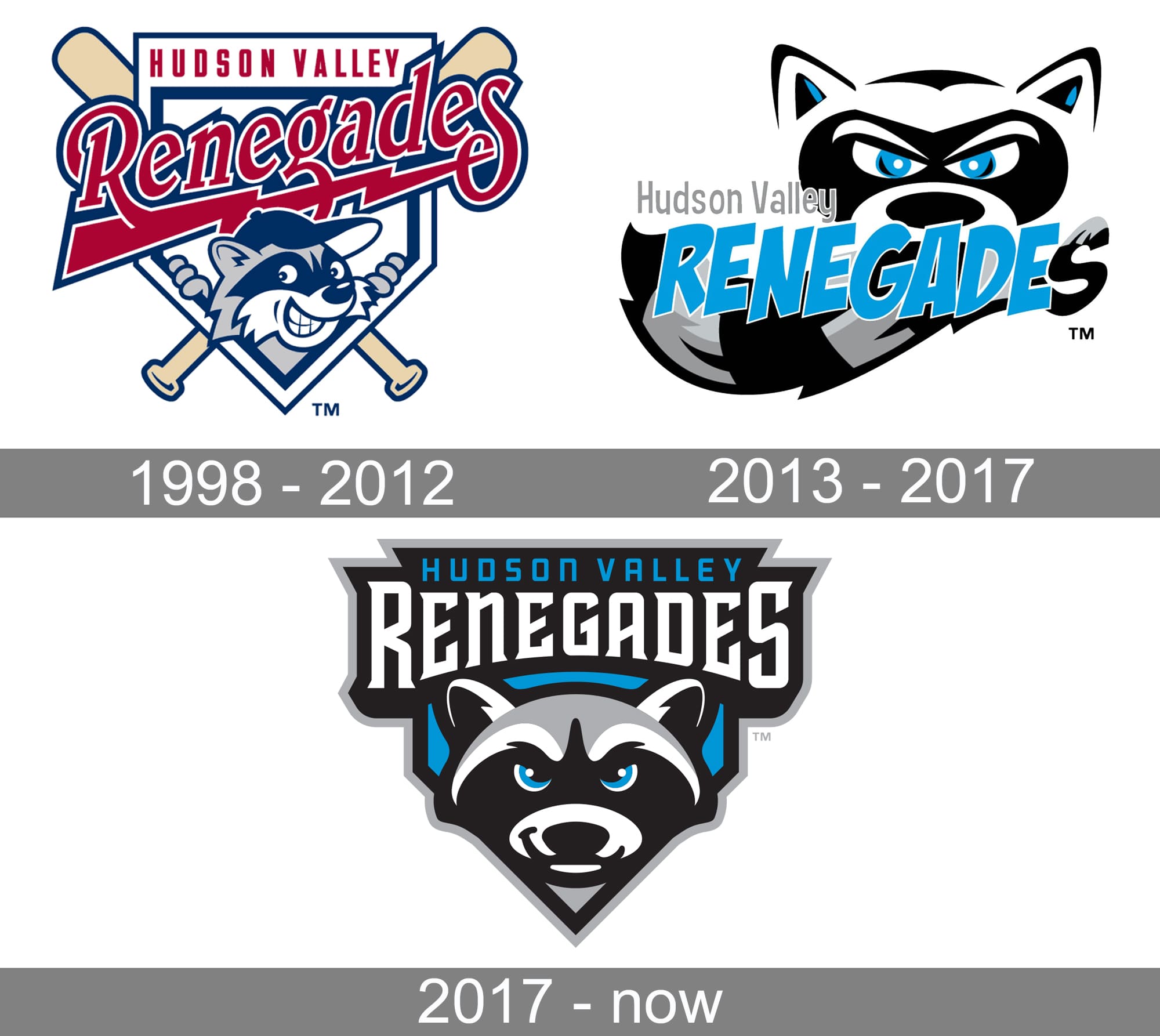 Hudson Valley Renegades Logo