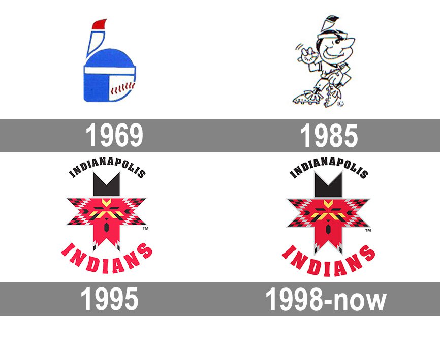 Indianapolis Indians Logo