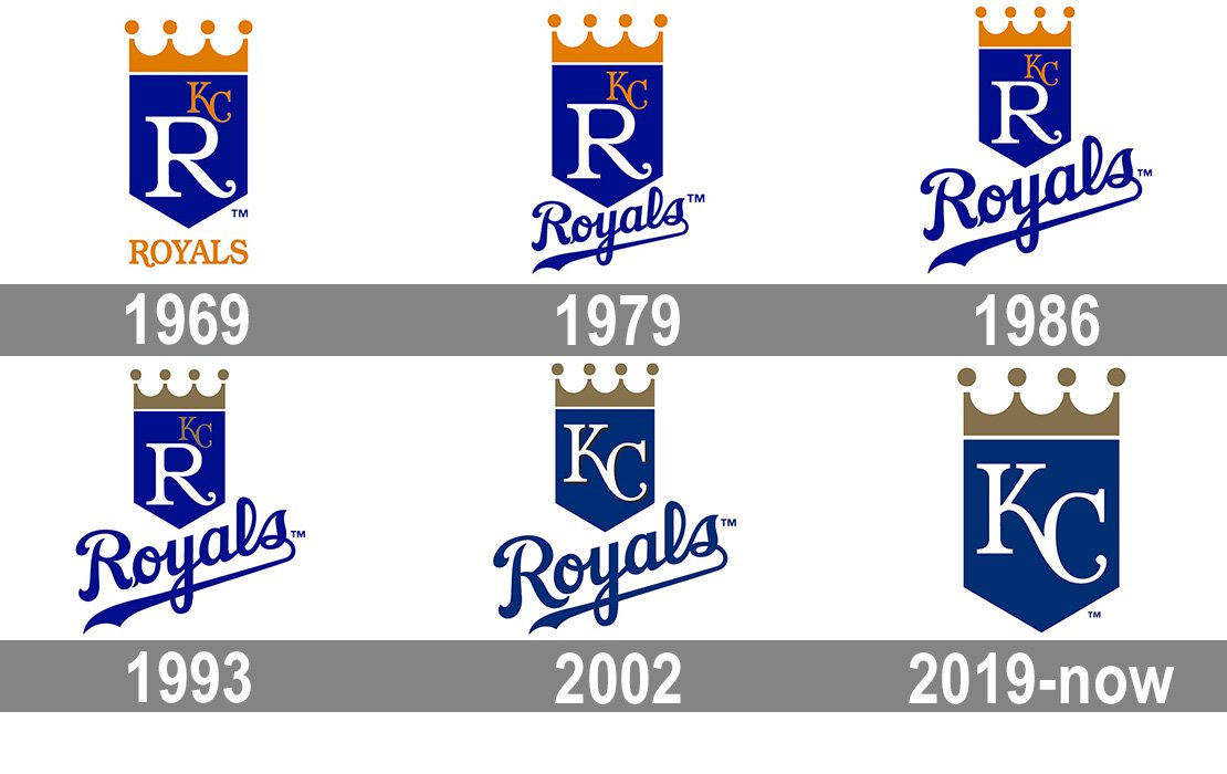 Kansas City Royals Logo