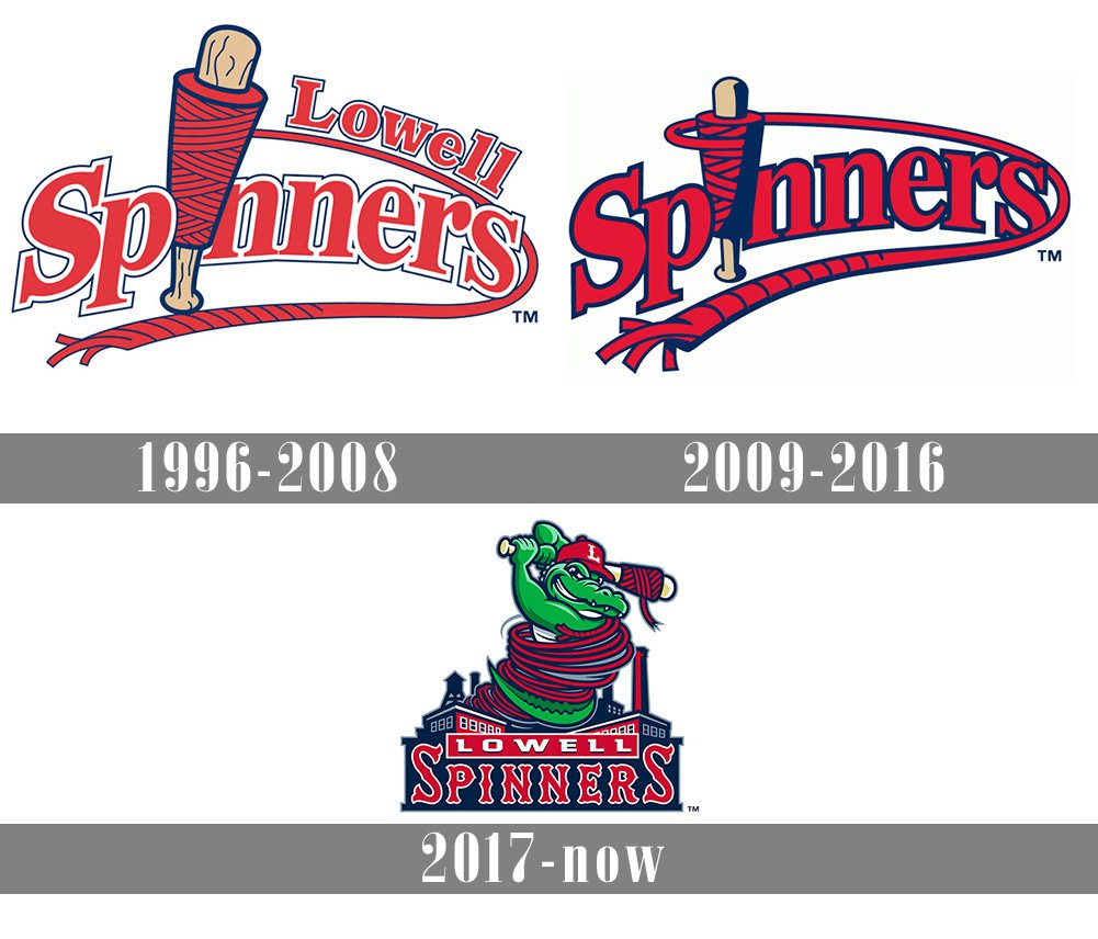 Lowell Spinners Logo