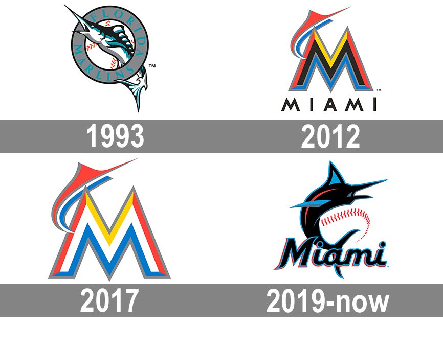 Miami Marlins Logo