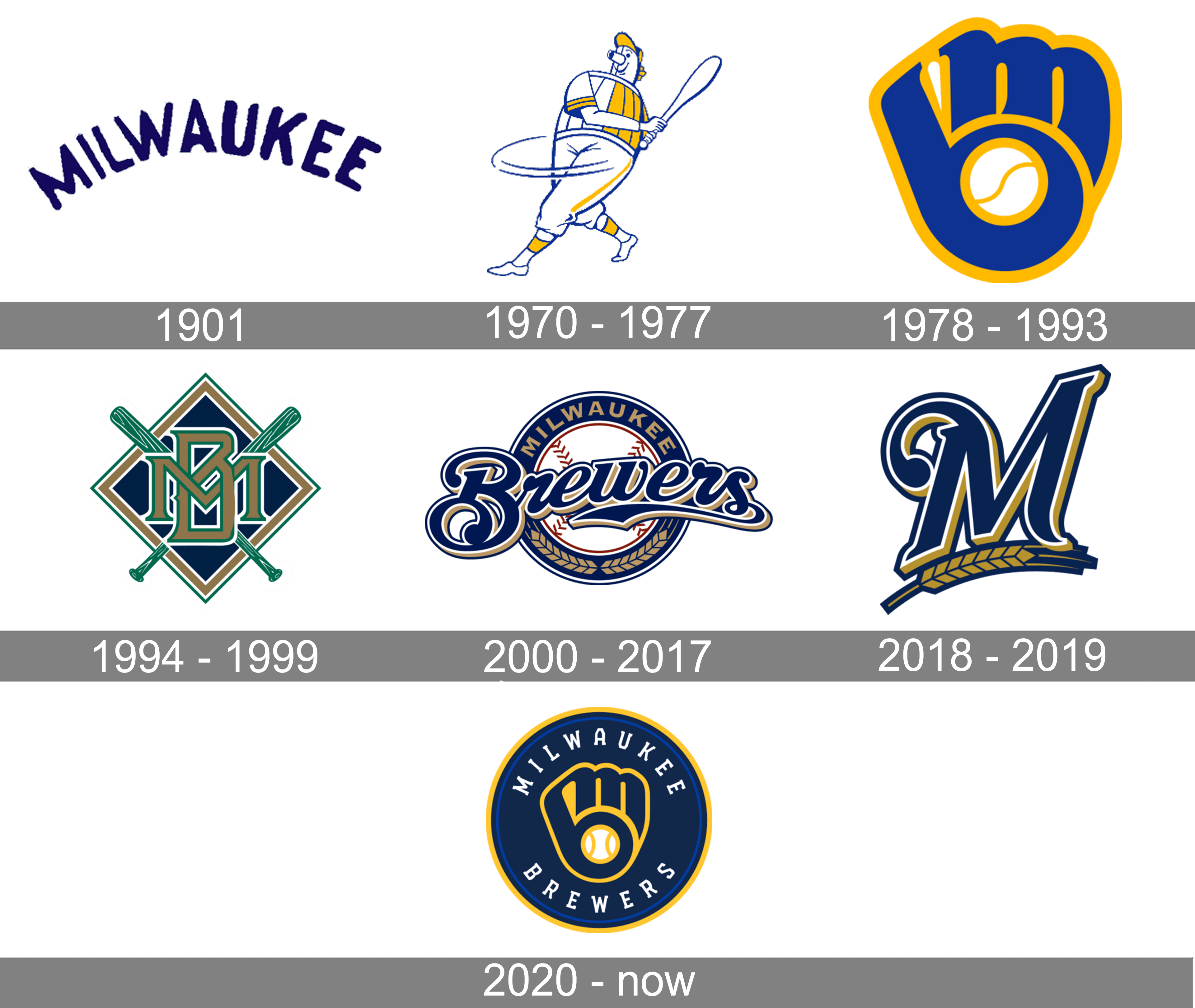 Milwaukee Brewers Logo