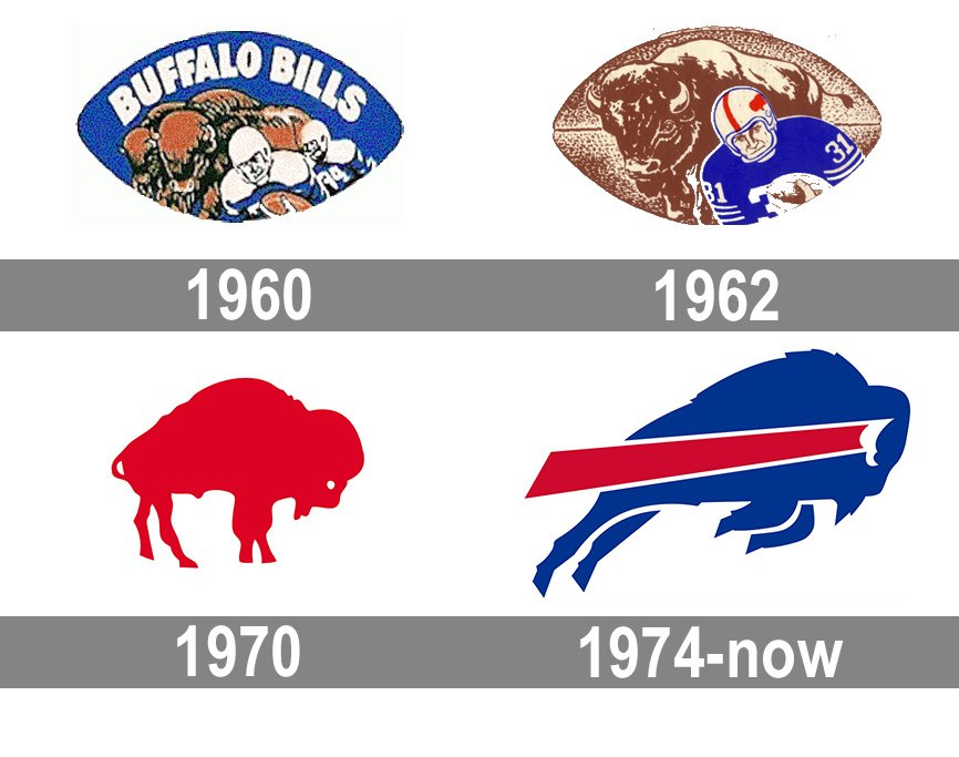 Buffalo Bills Logo