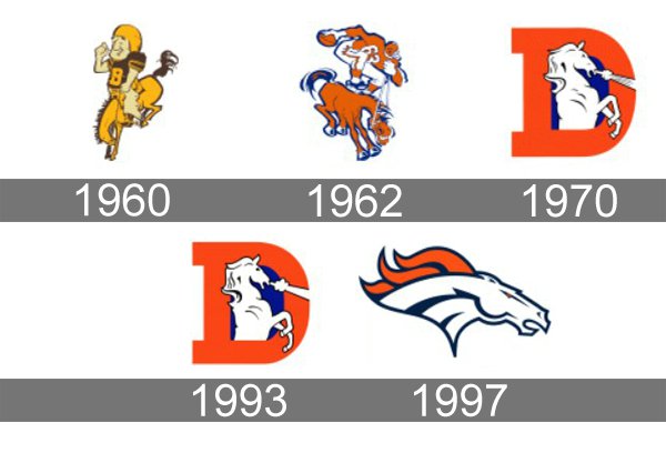 Denver Broncos Logo