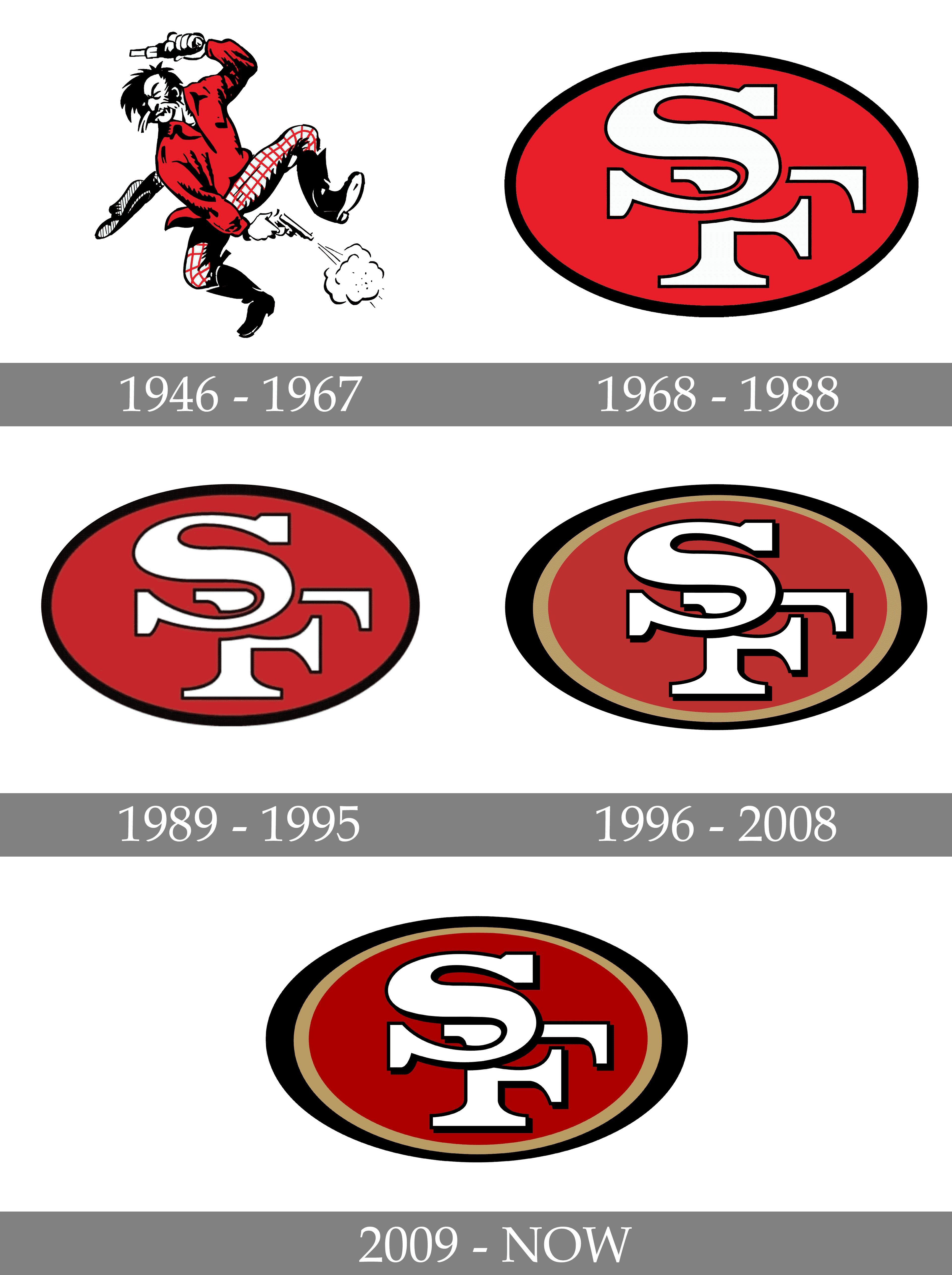 San Francisco 49ers Logo