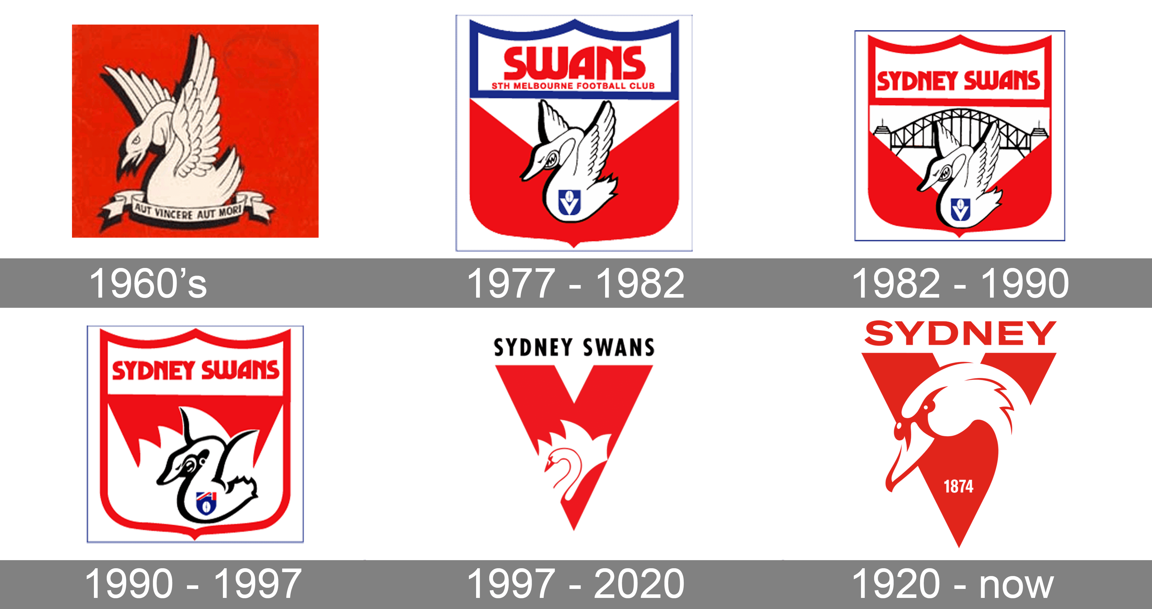 Sydney Swans Logo