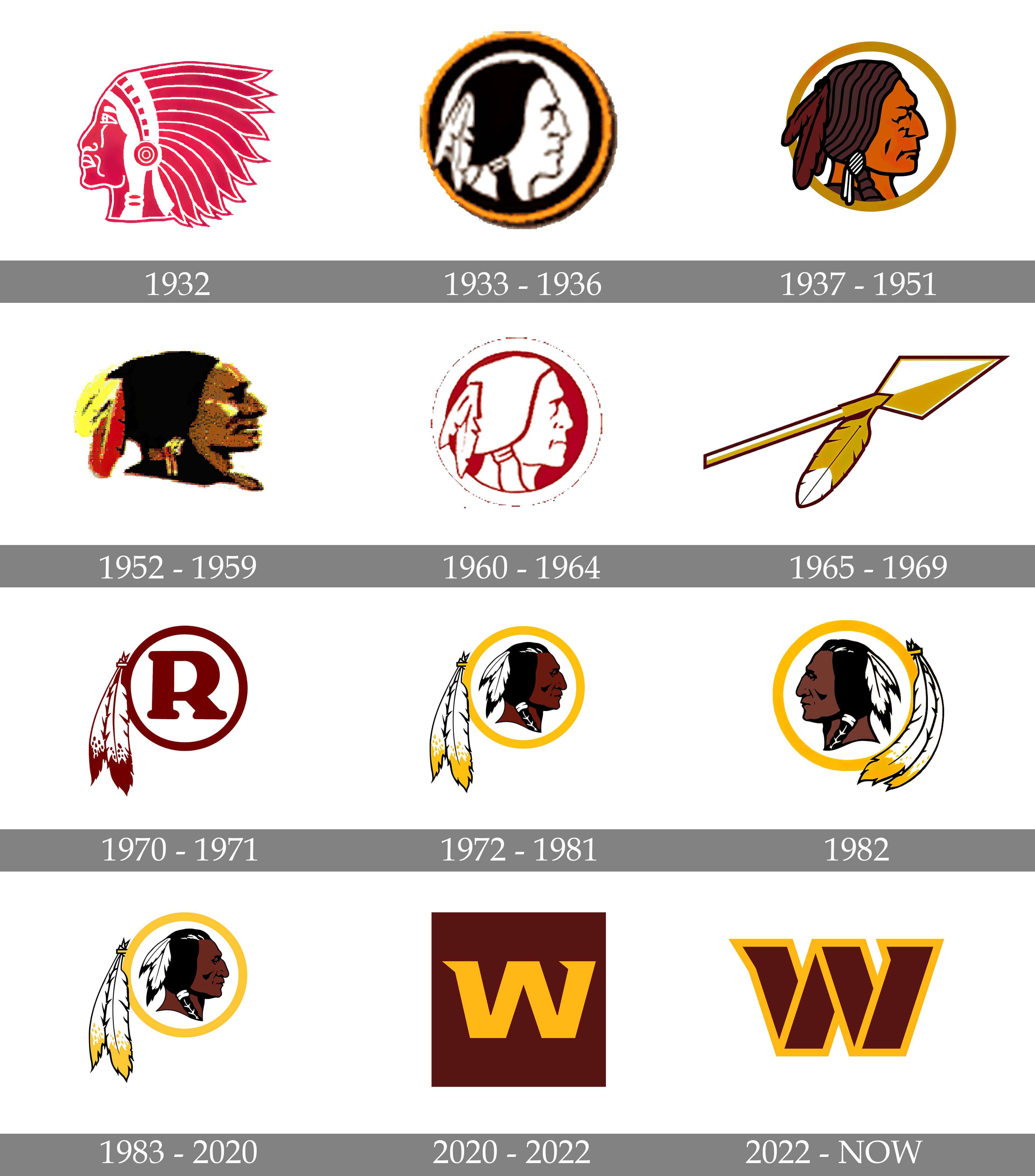 Washington Redskins Logo