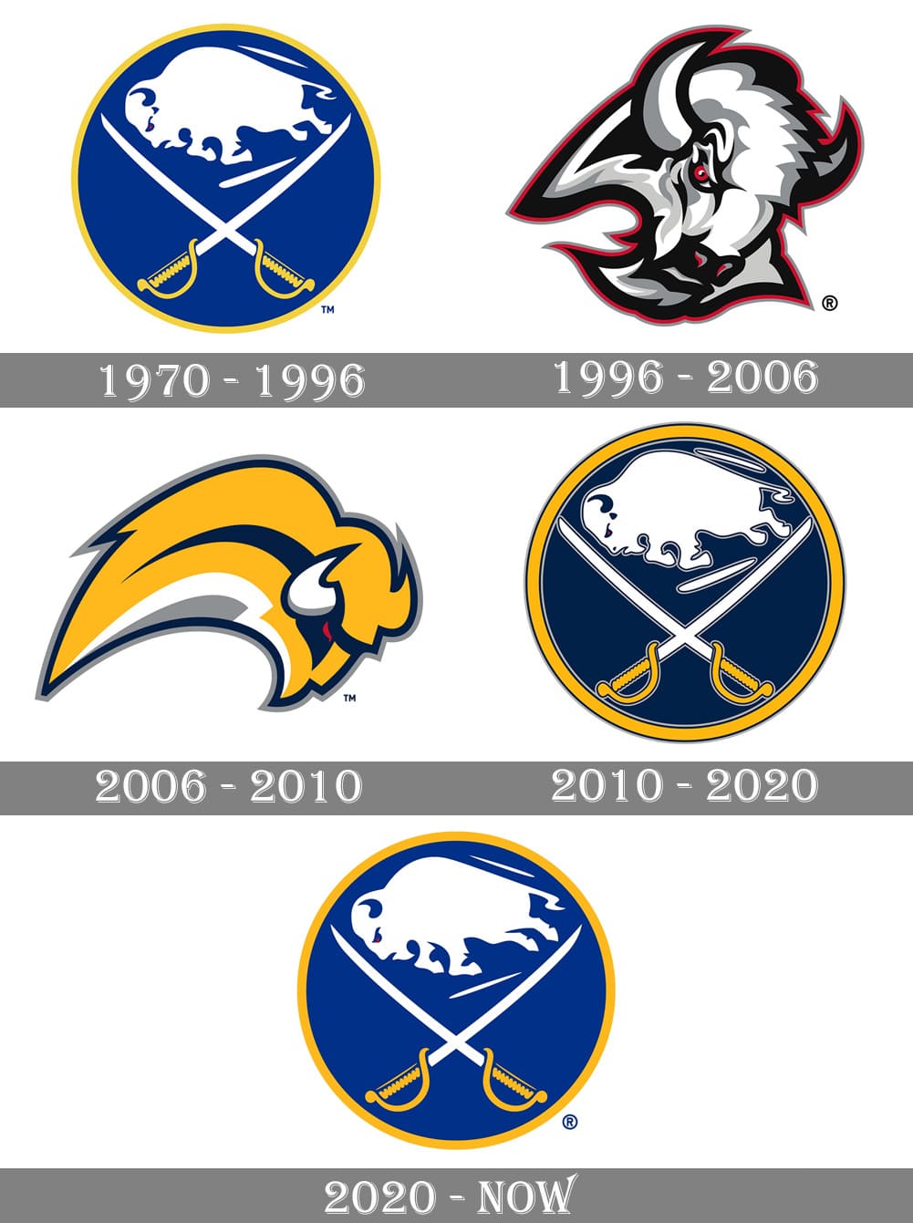 Buffalo Sabres Logo