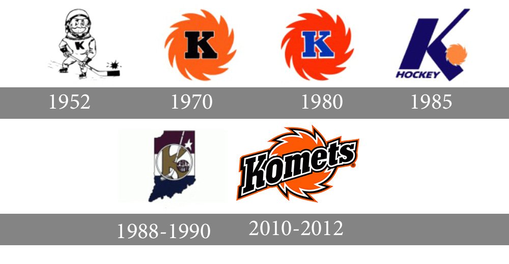 Fort Wayne Komets Logo