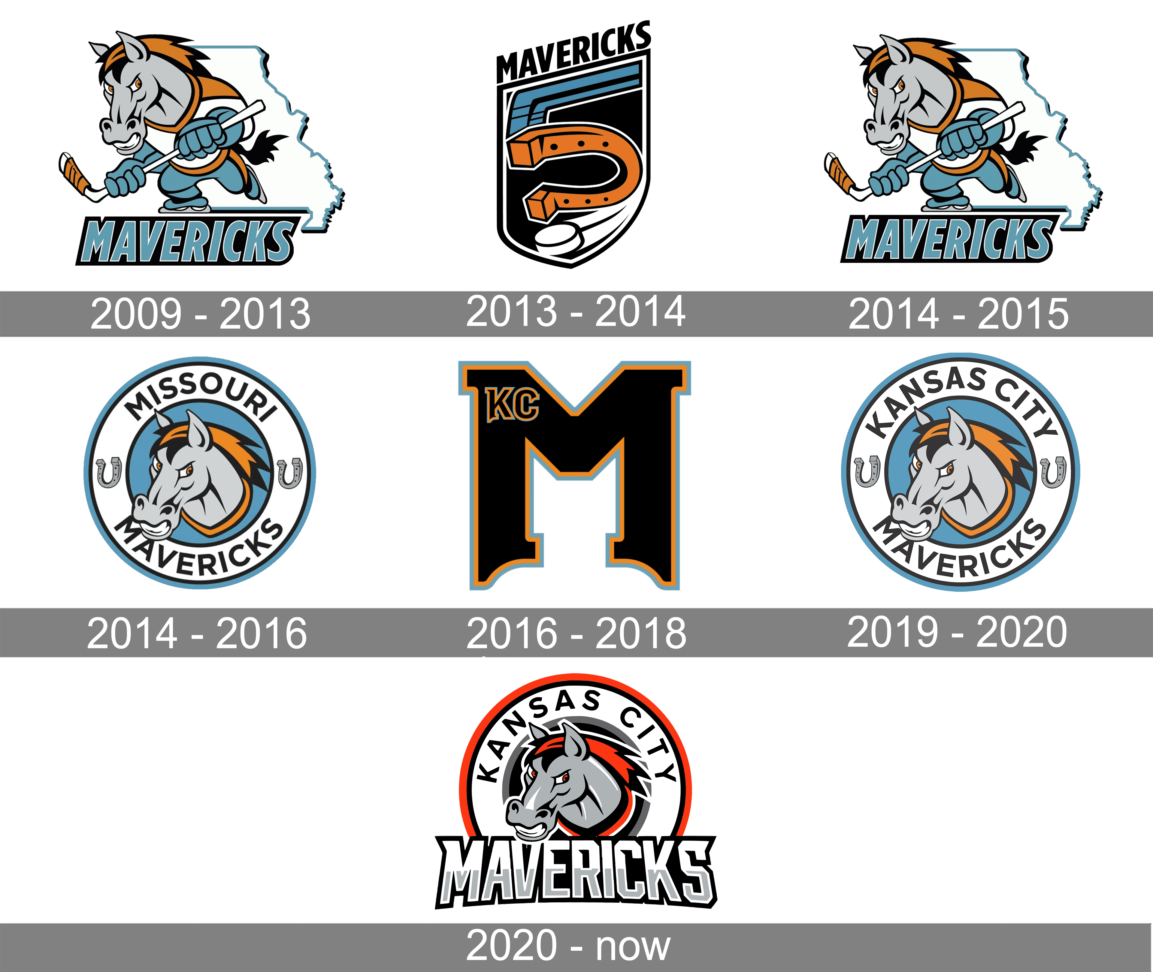 Kansas City Mavericks Logo