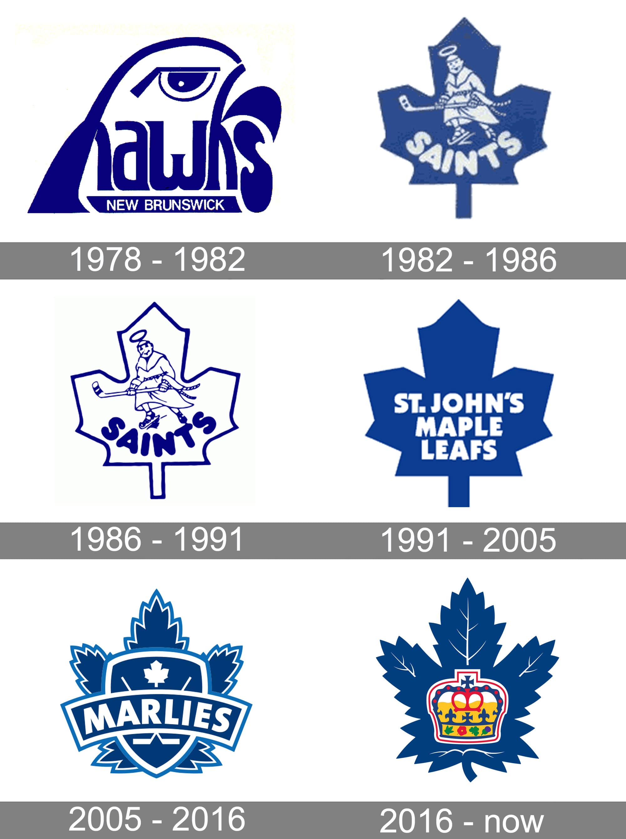 Toronto Marlies Logo