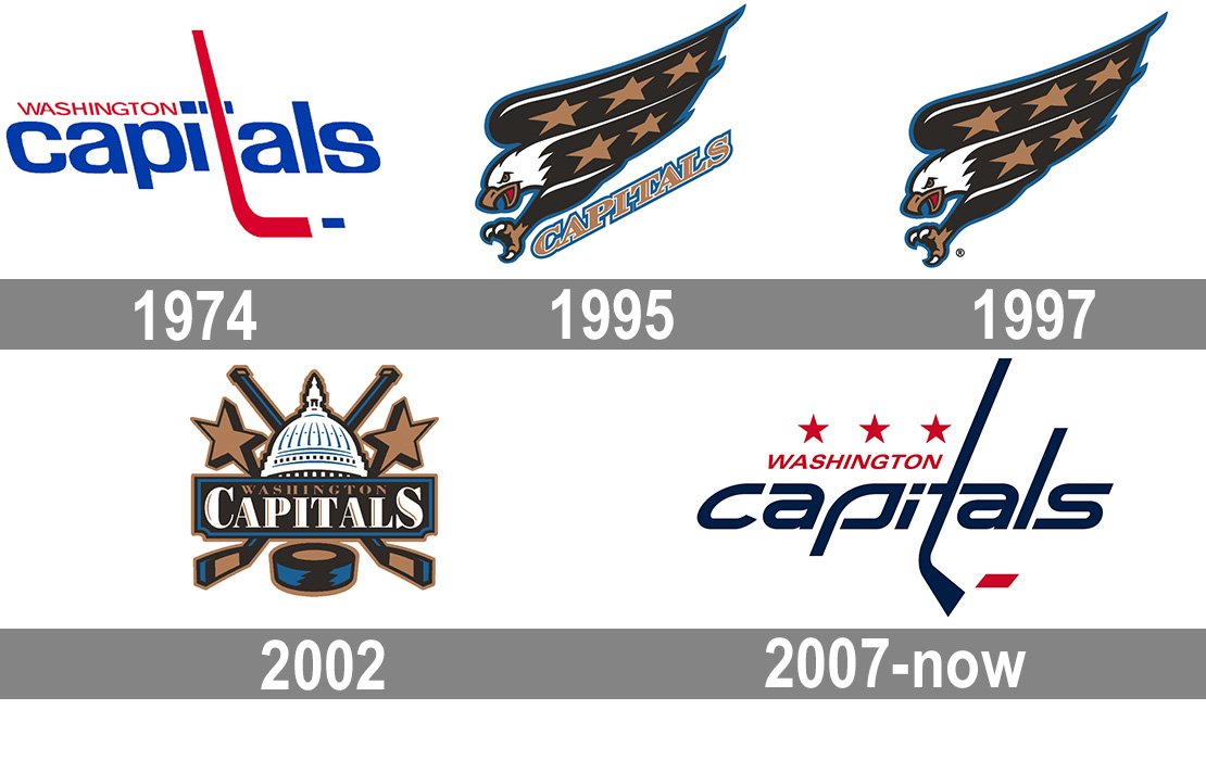 Washington Capitals Logo