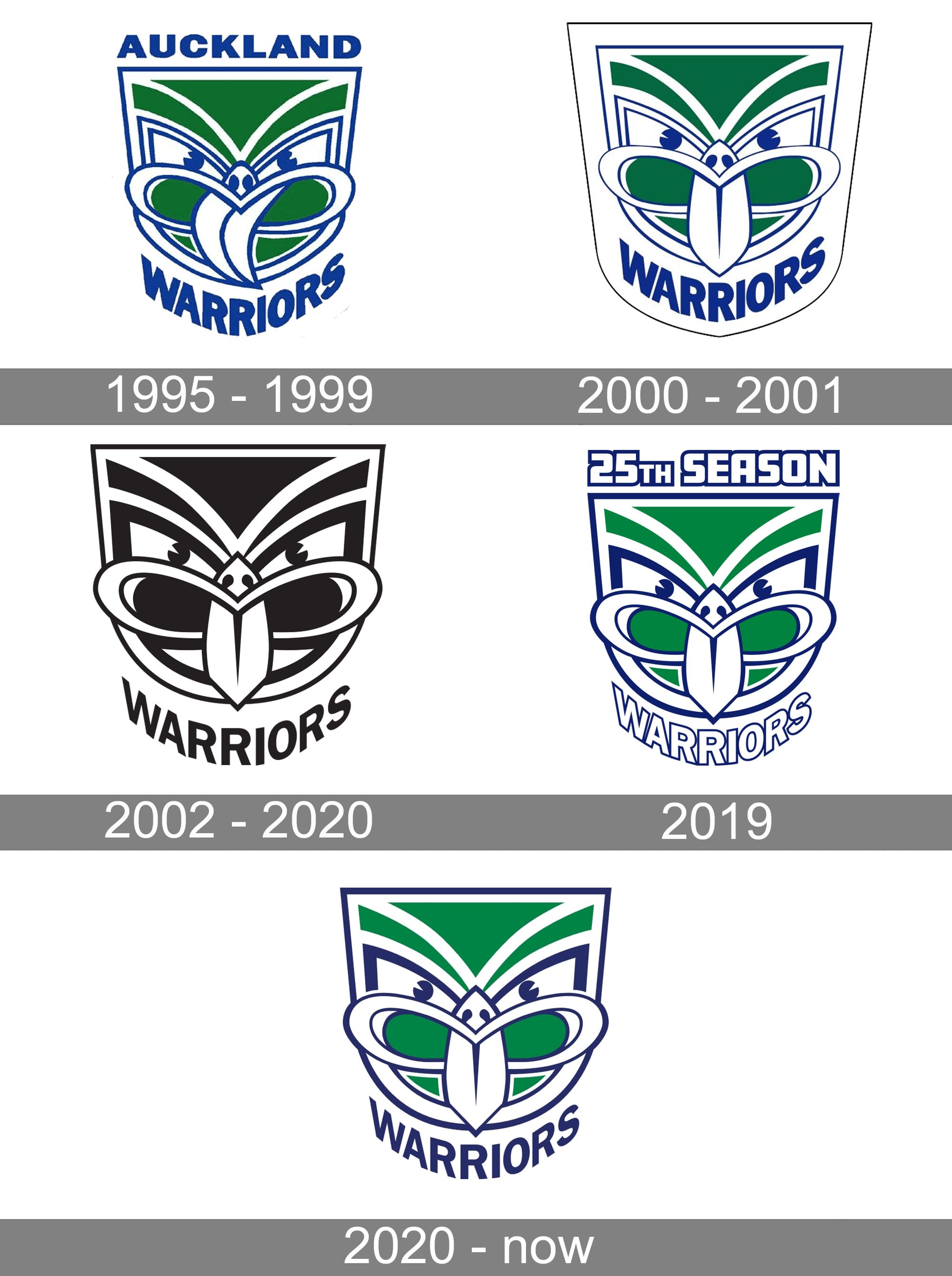 New Zealand Warriors Logo