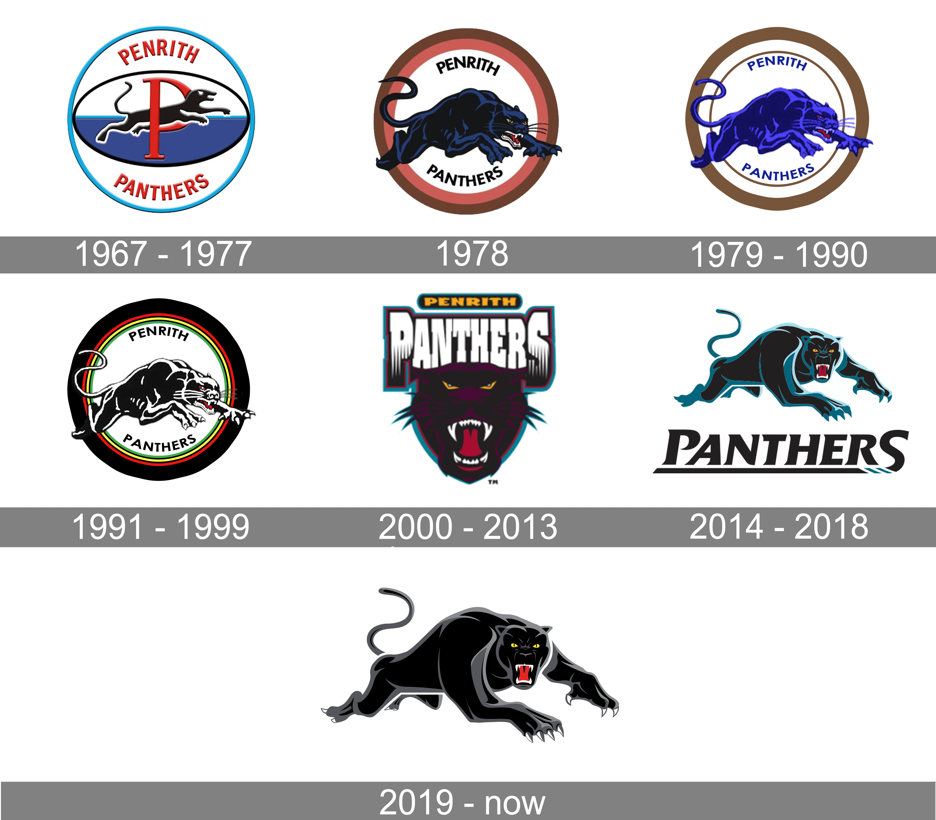 Penrith Panthers Logo