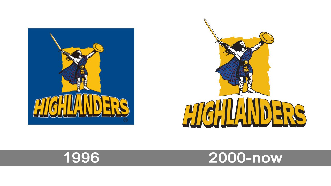 The Highlanders Logo