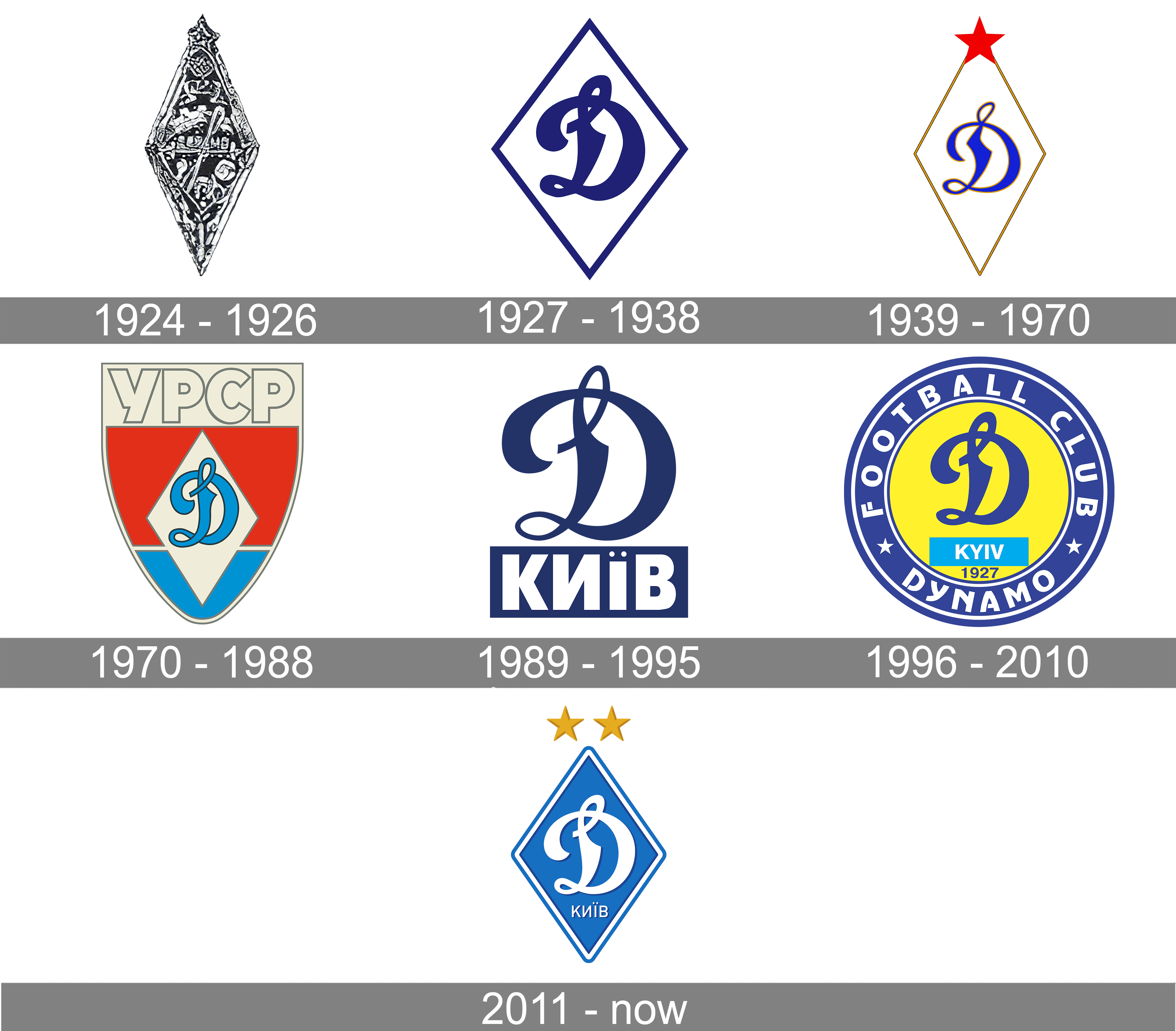 Dynamo Kyiv Logo