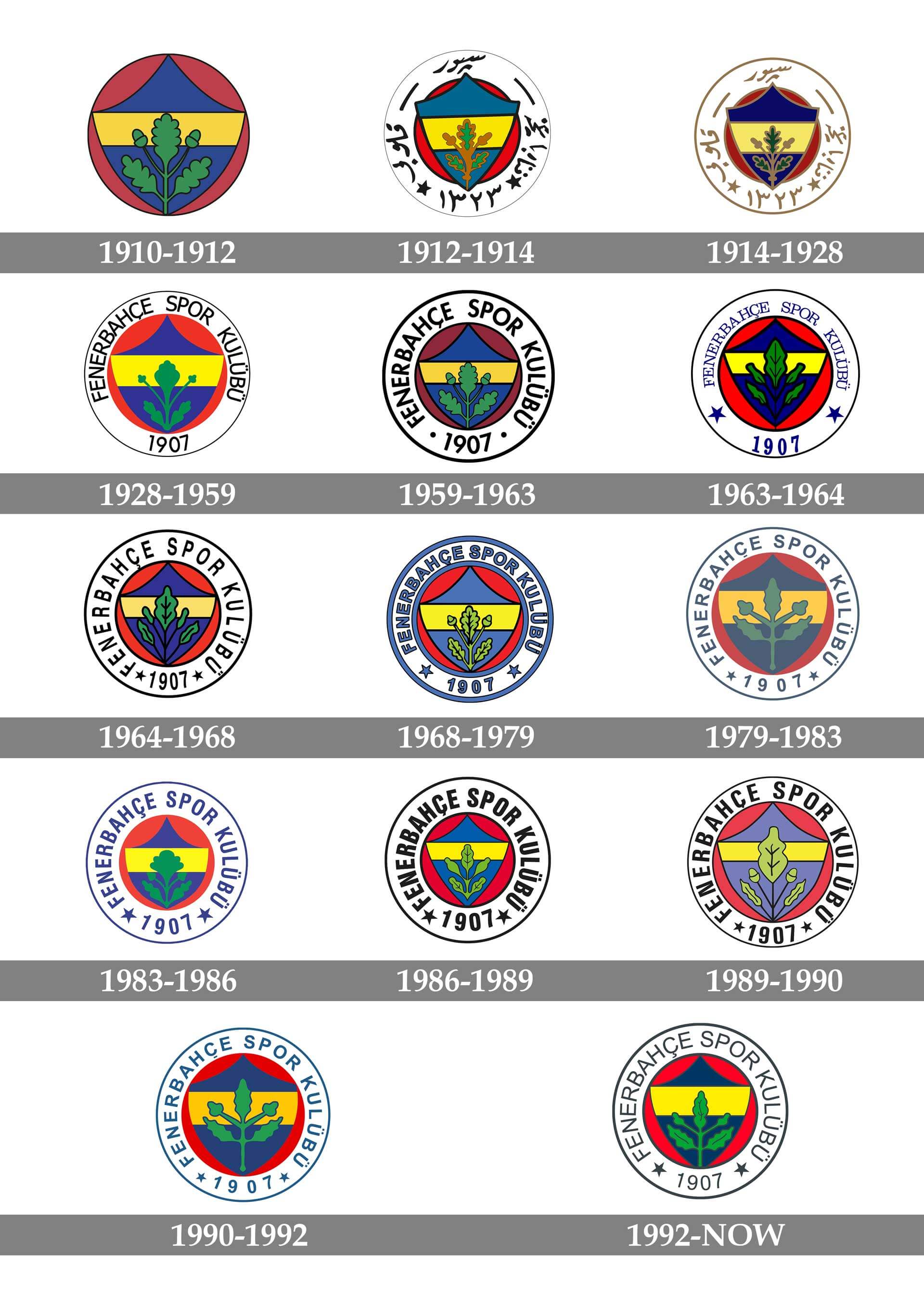 Fenerbahce Logo