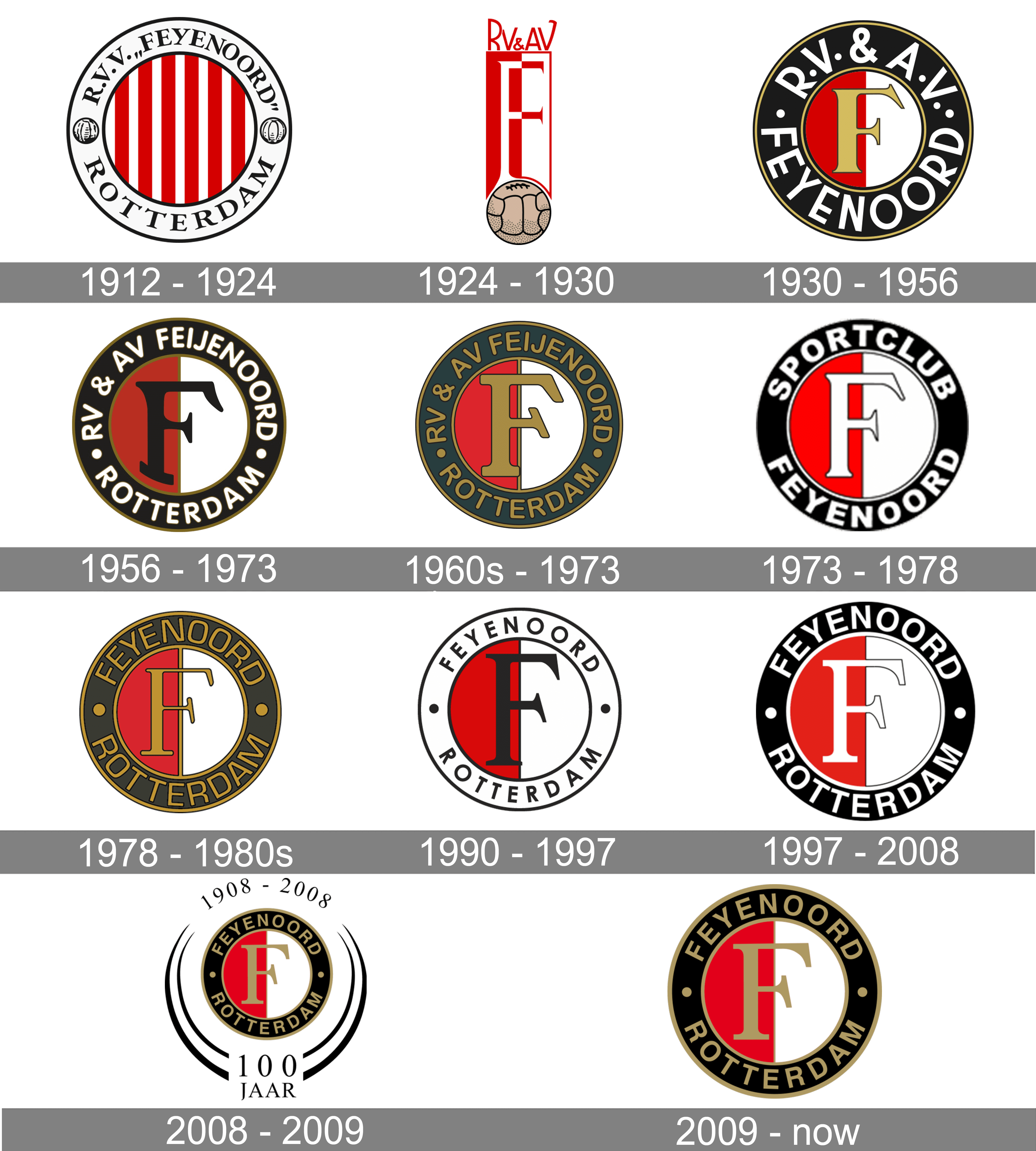 Feyenoord Logo