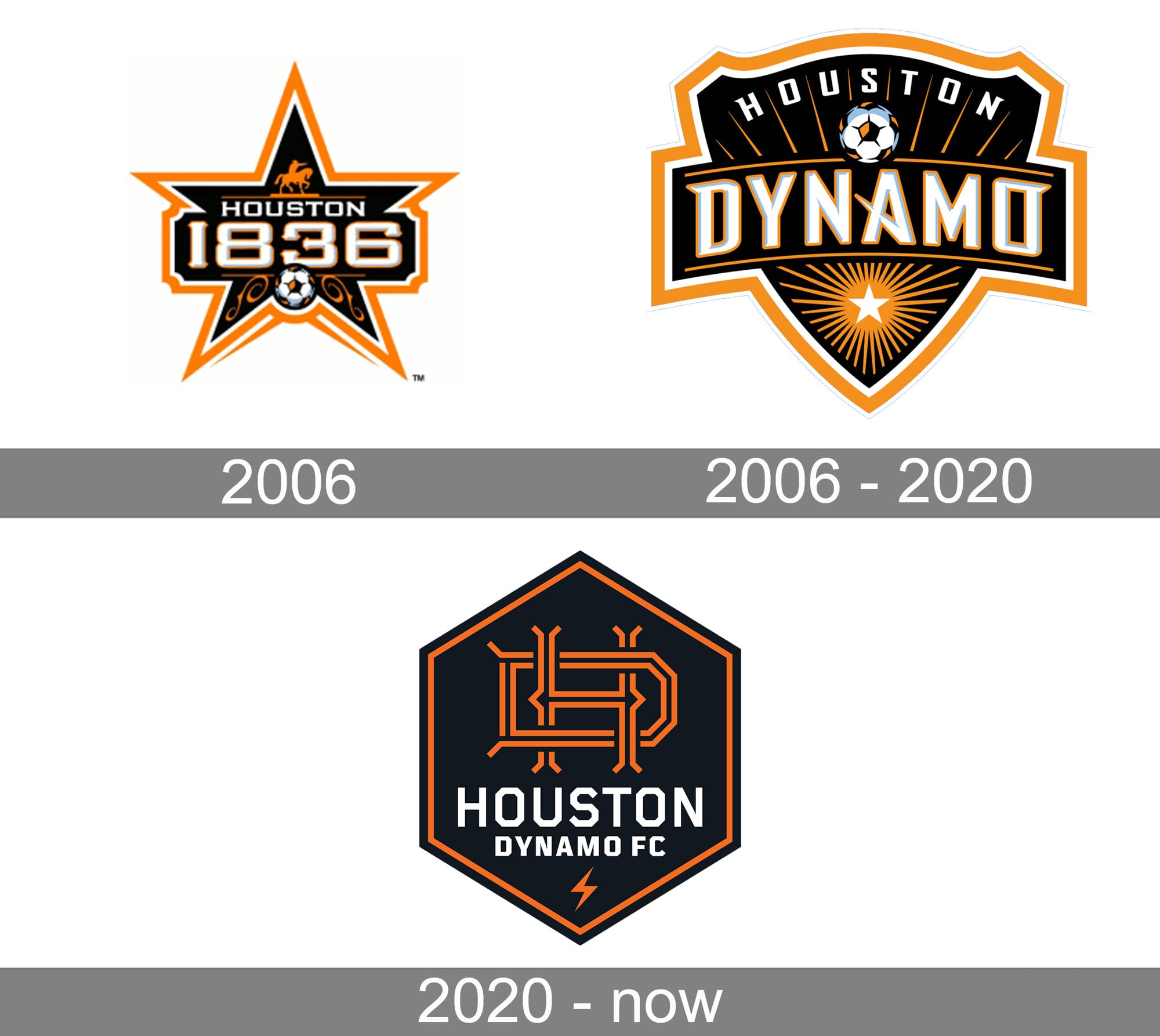 Houston Dynamo Logo