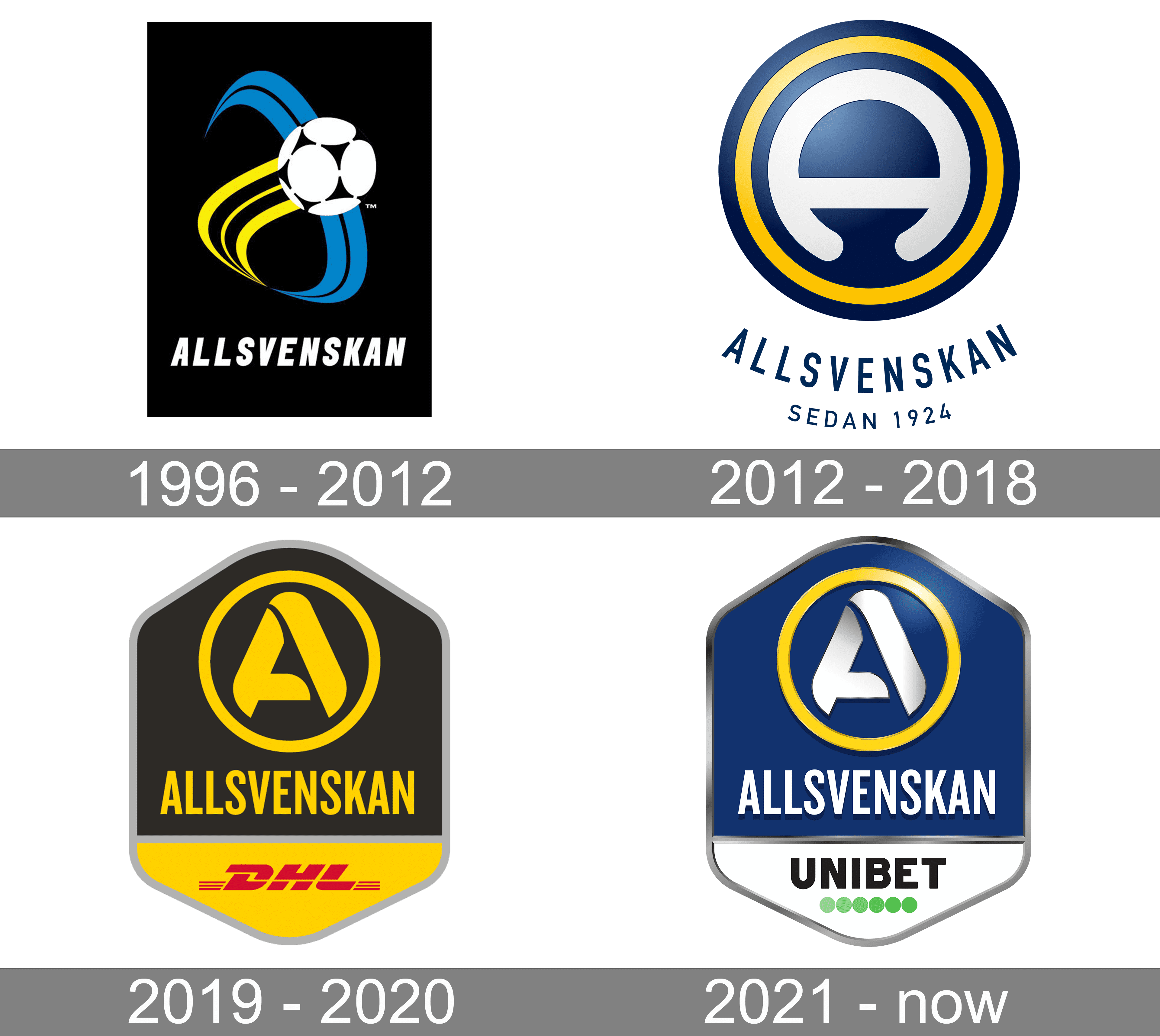 Allsvenskan (All-Swedish) logo