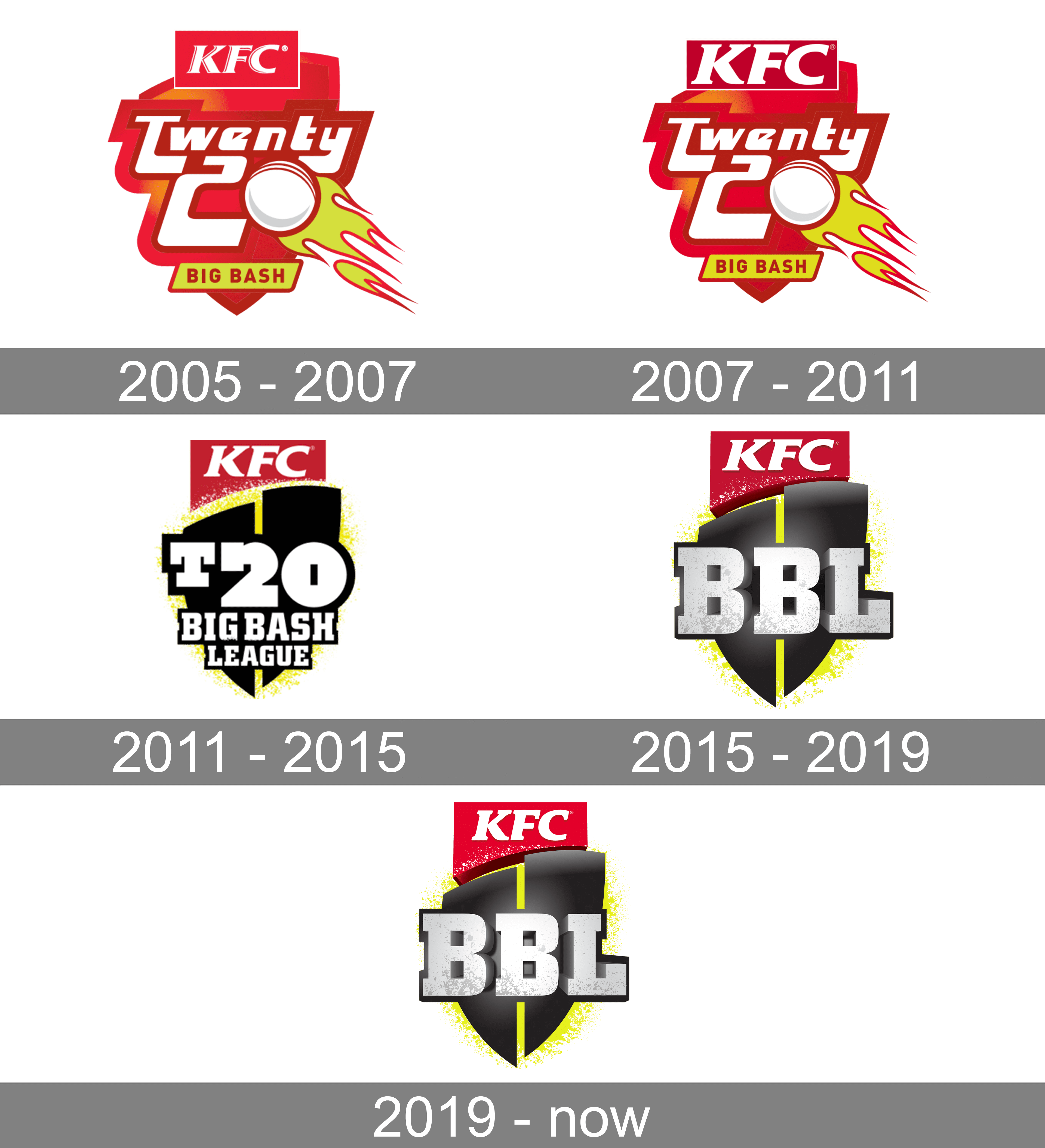 Big Bash League Logo