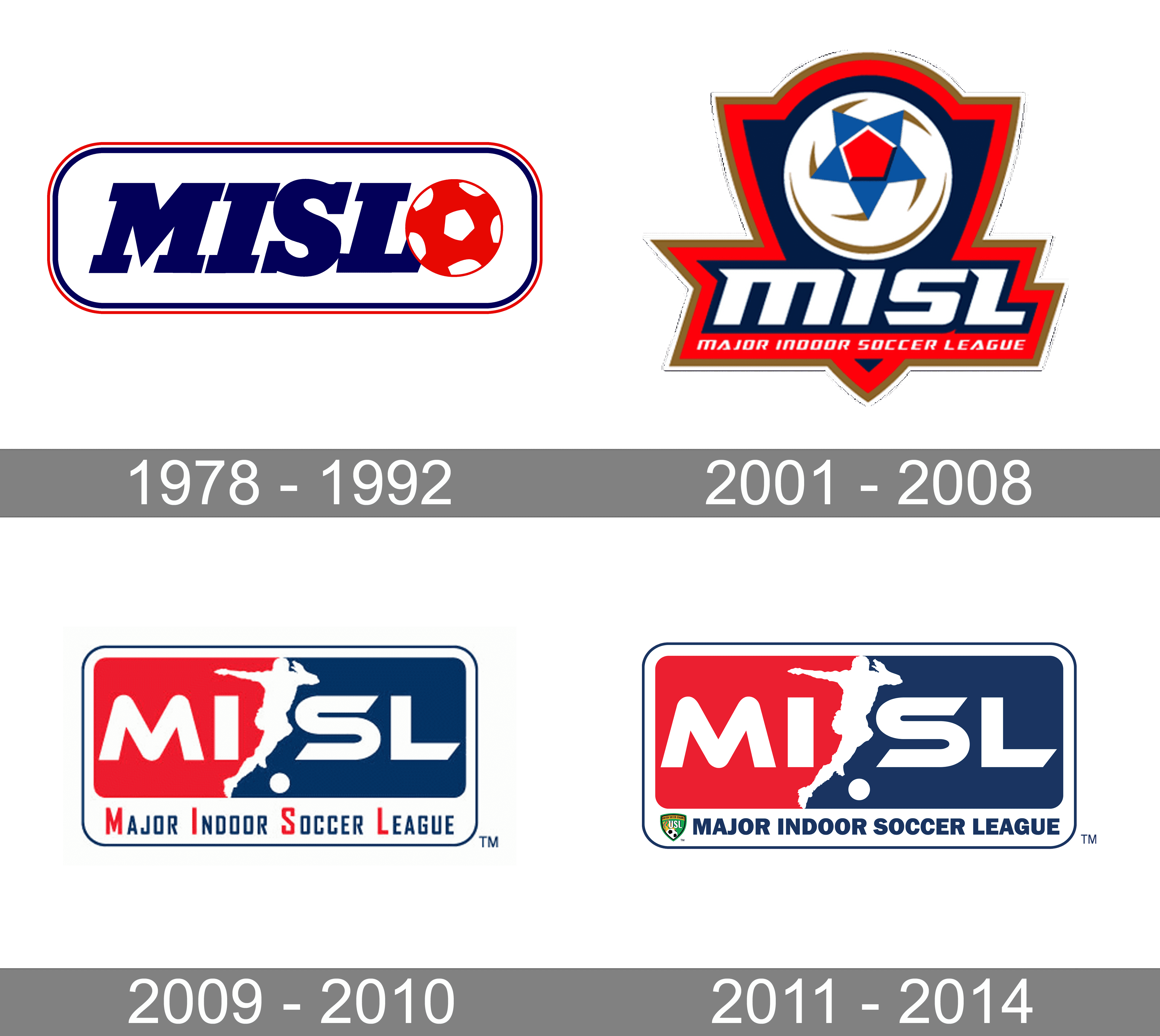 Major Indoor Soccer League (MISL) logo