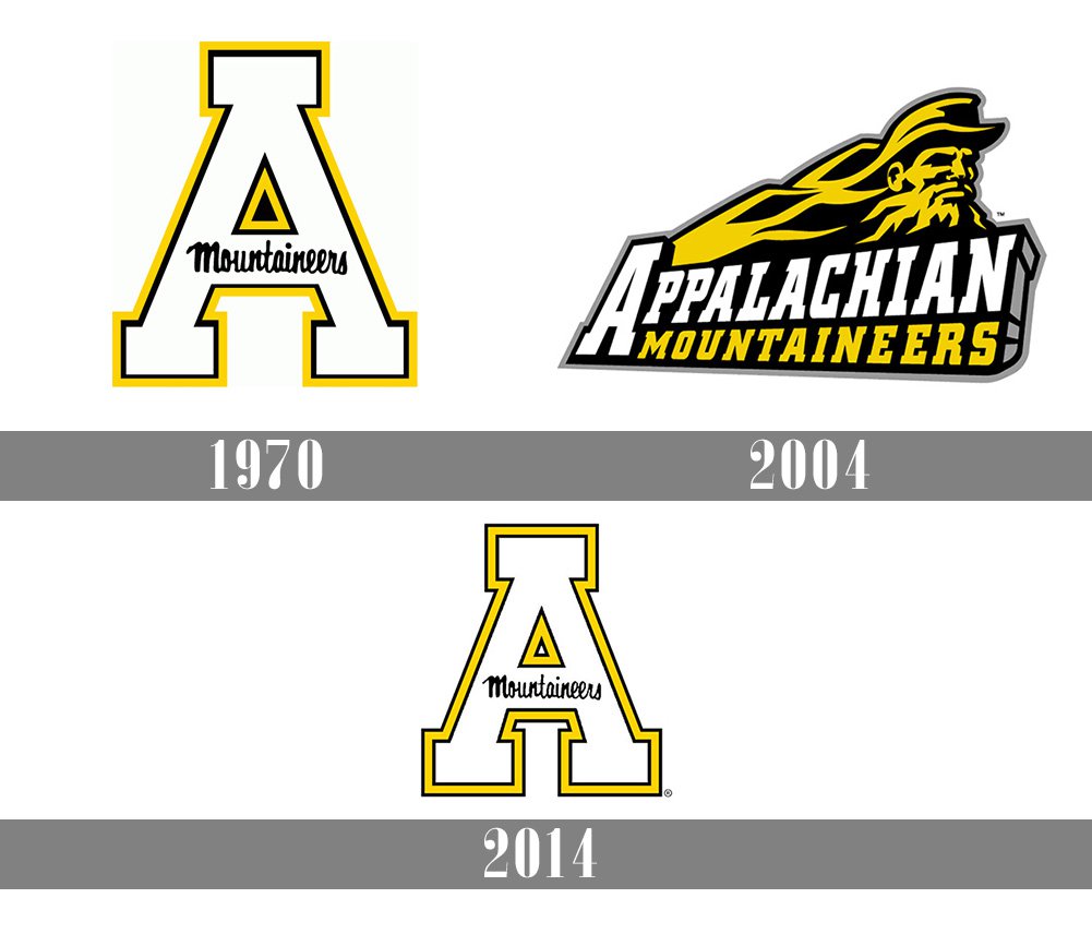 Appalachian State Mountaineers Logo