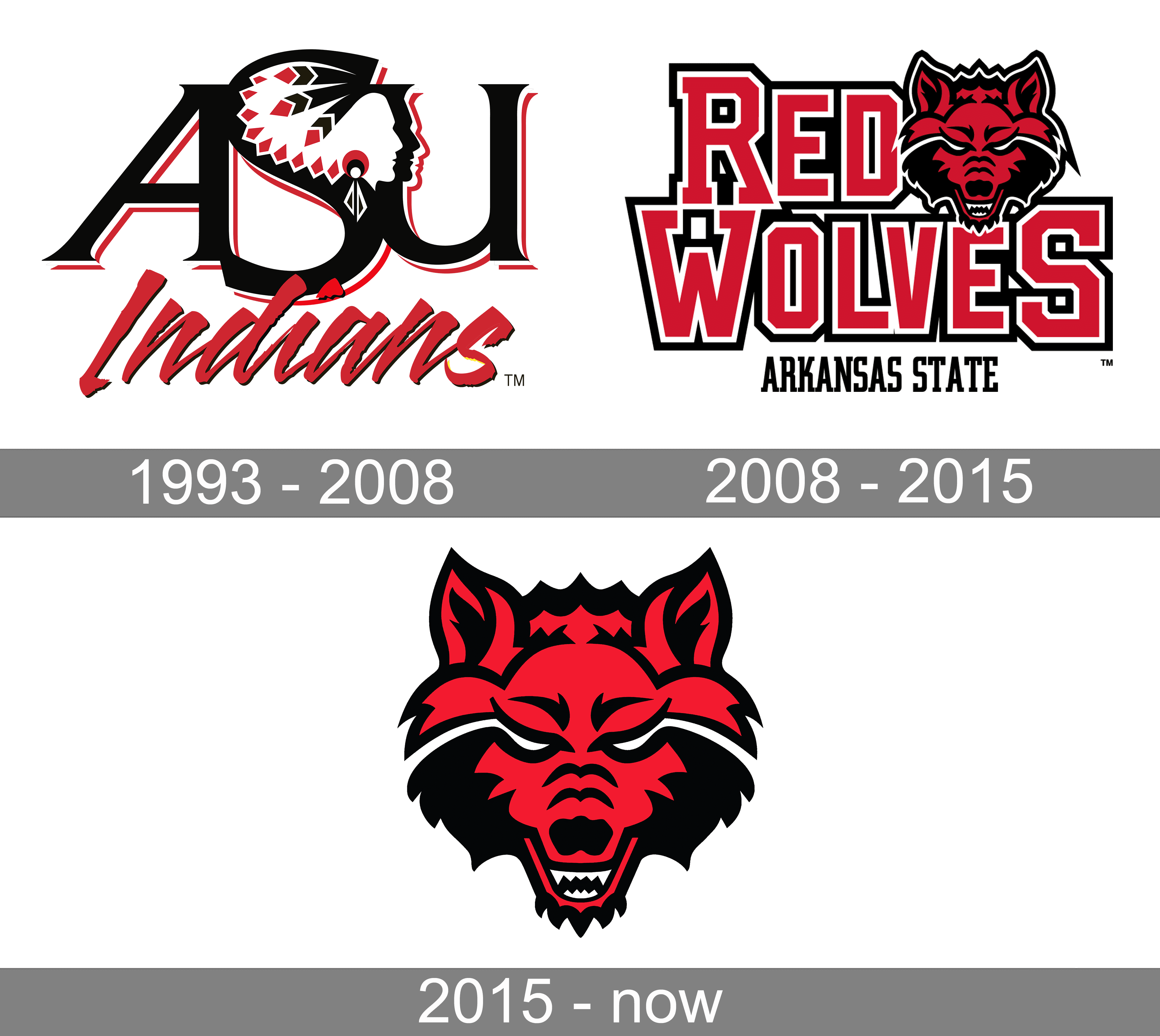 Arkansas State Red Wolves Logo