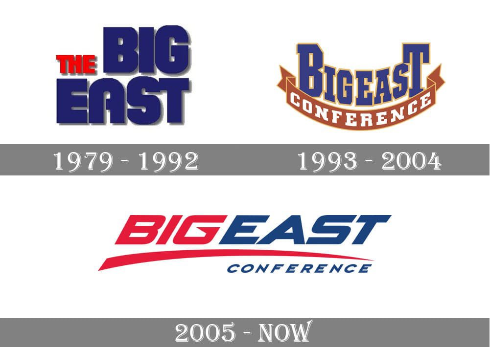 Big East Conference Logo