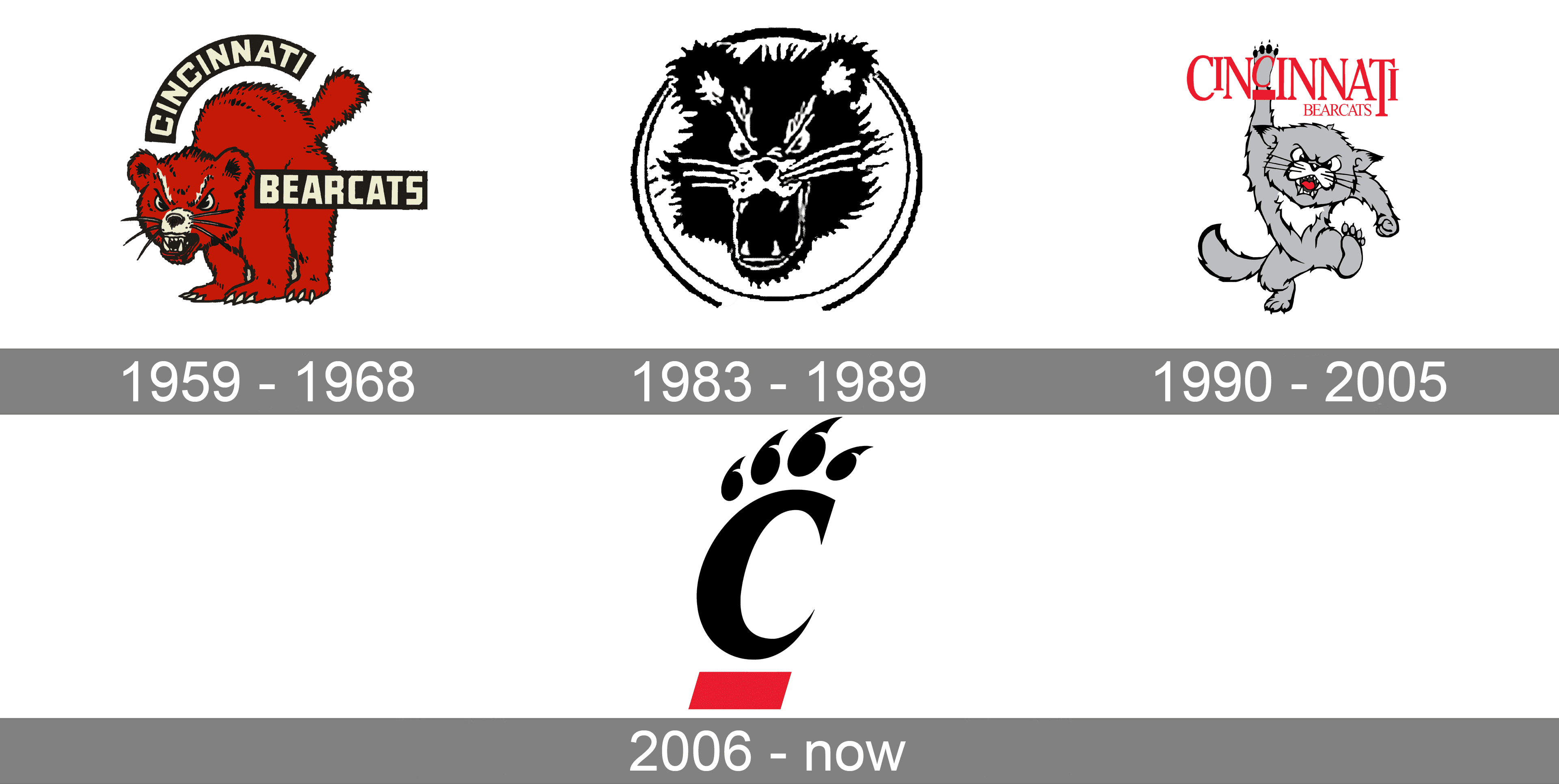 Cincinnati Bearcats Logo