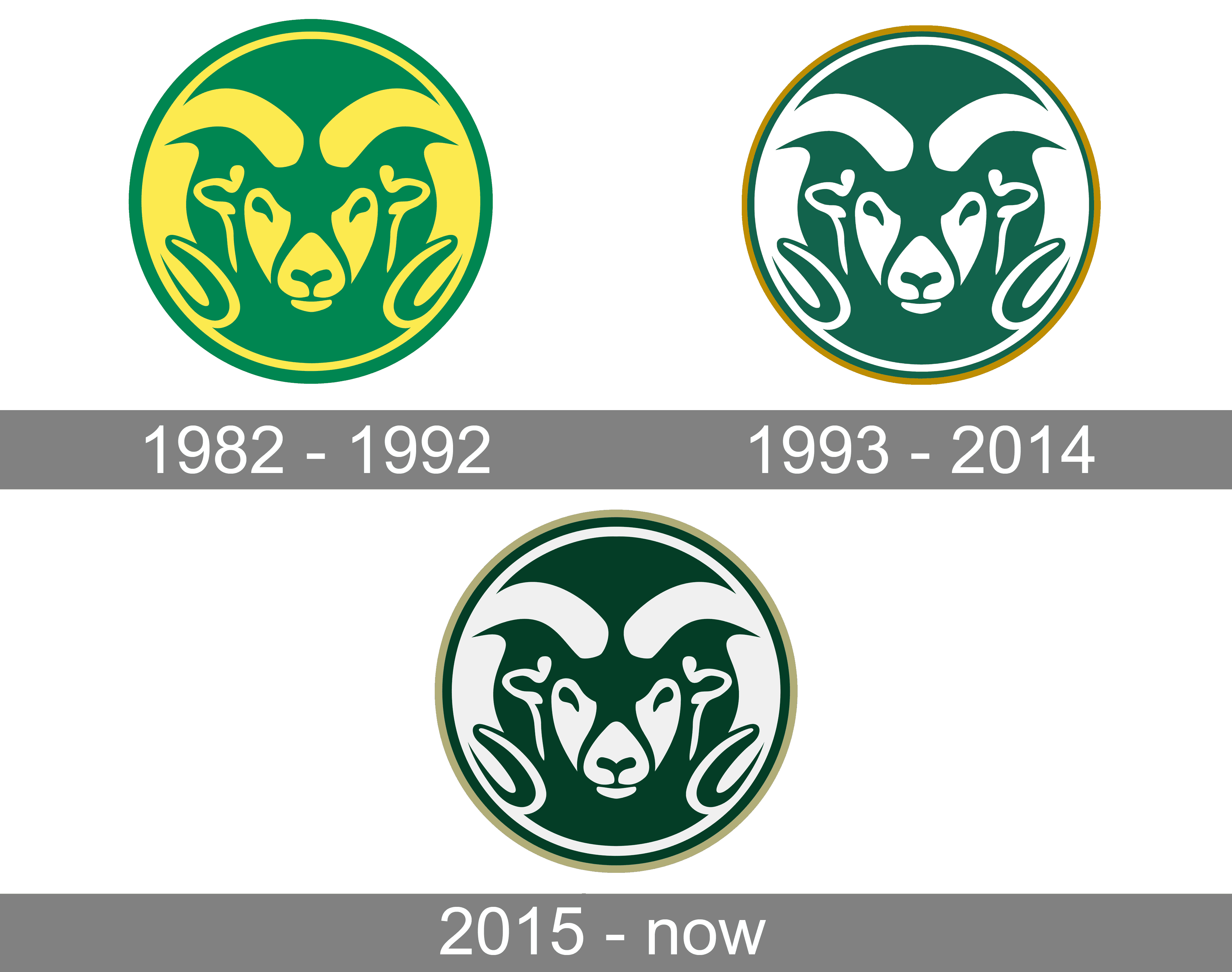 Colorado State Rams Logo